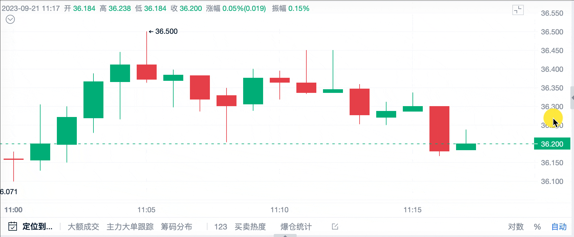 AICoin Line Drawing Tool Update: More Powerful, Smarter, Helping You to Perform More Accurate Technical Analysis!_aicoin_Figure 7