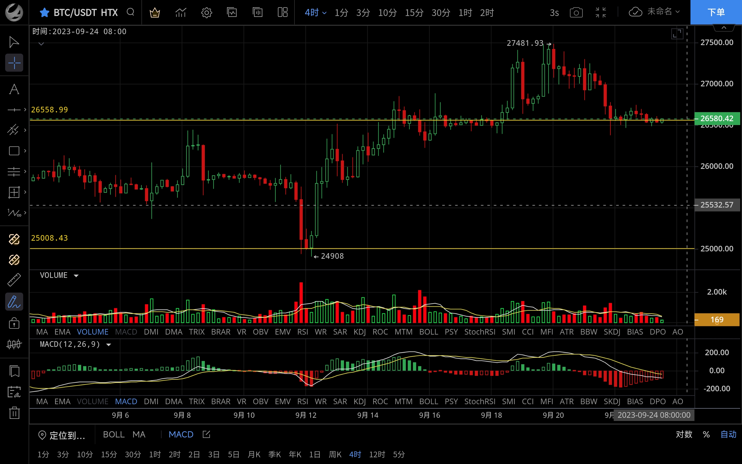 BTC