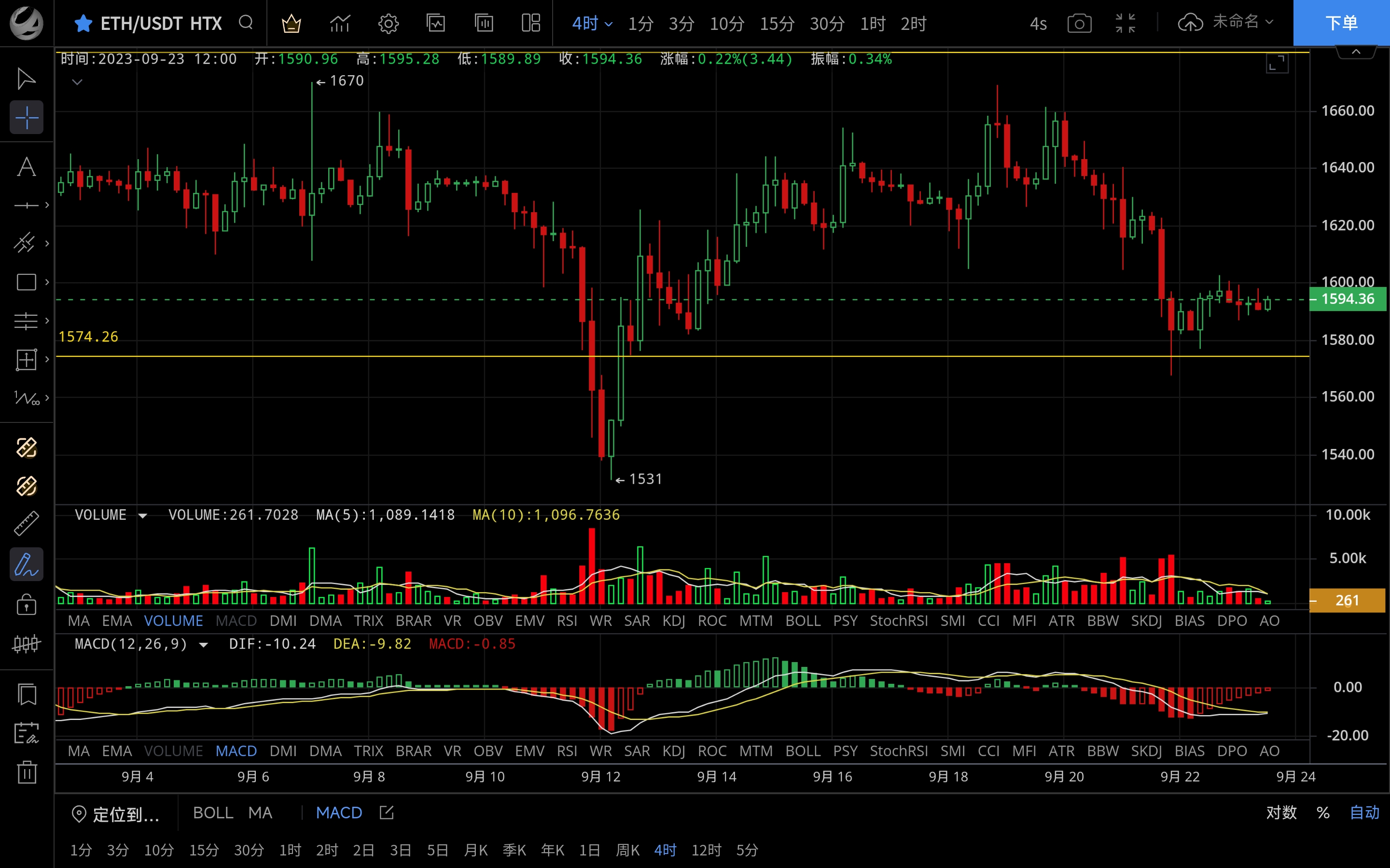 ETH