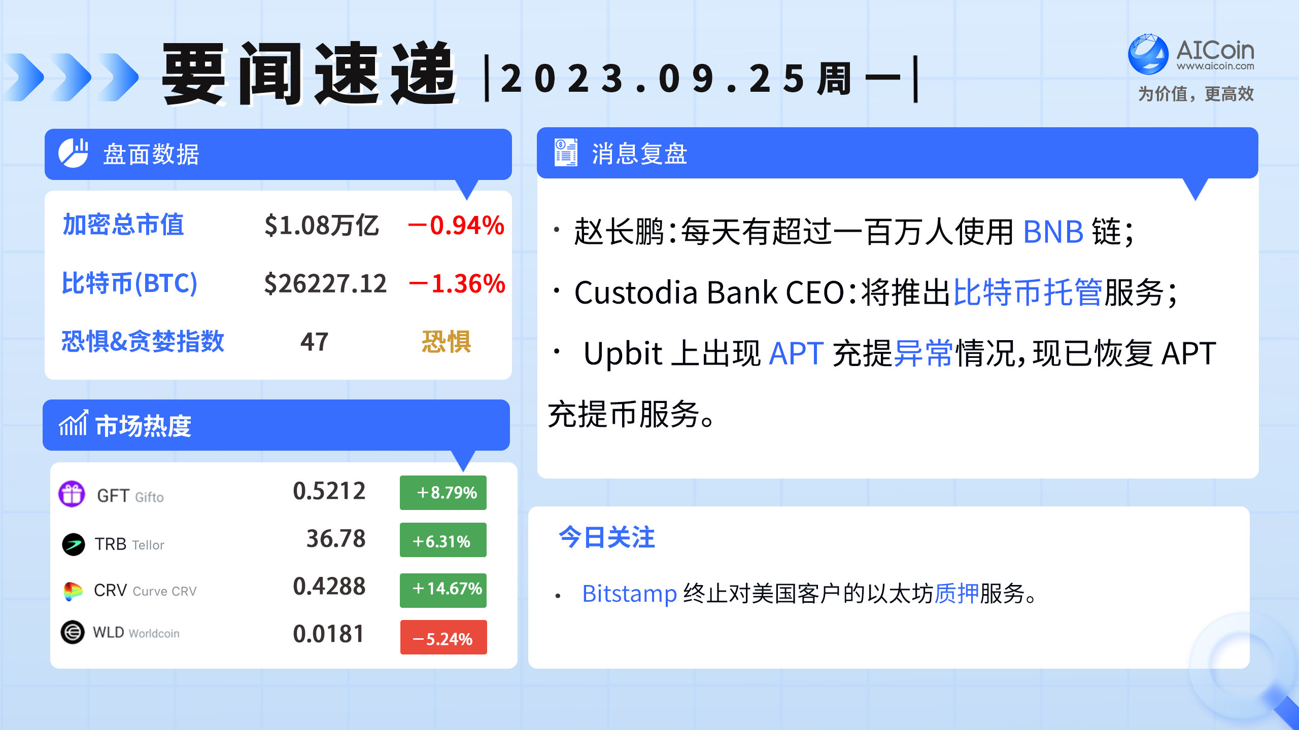 BNB 链日用户超百万，Upbit 已恢复 APT 充提币服务_aicoin_图1