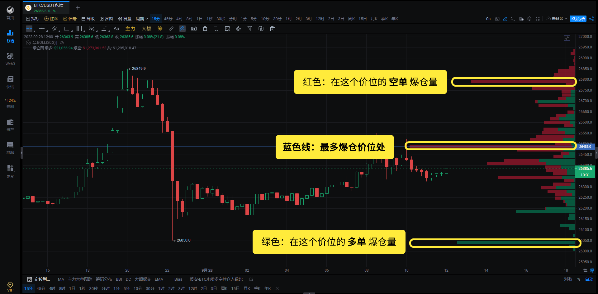 爆仓图—首创与K线结合，轻松定位最大爆仓价位_aicoin_图1