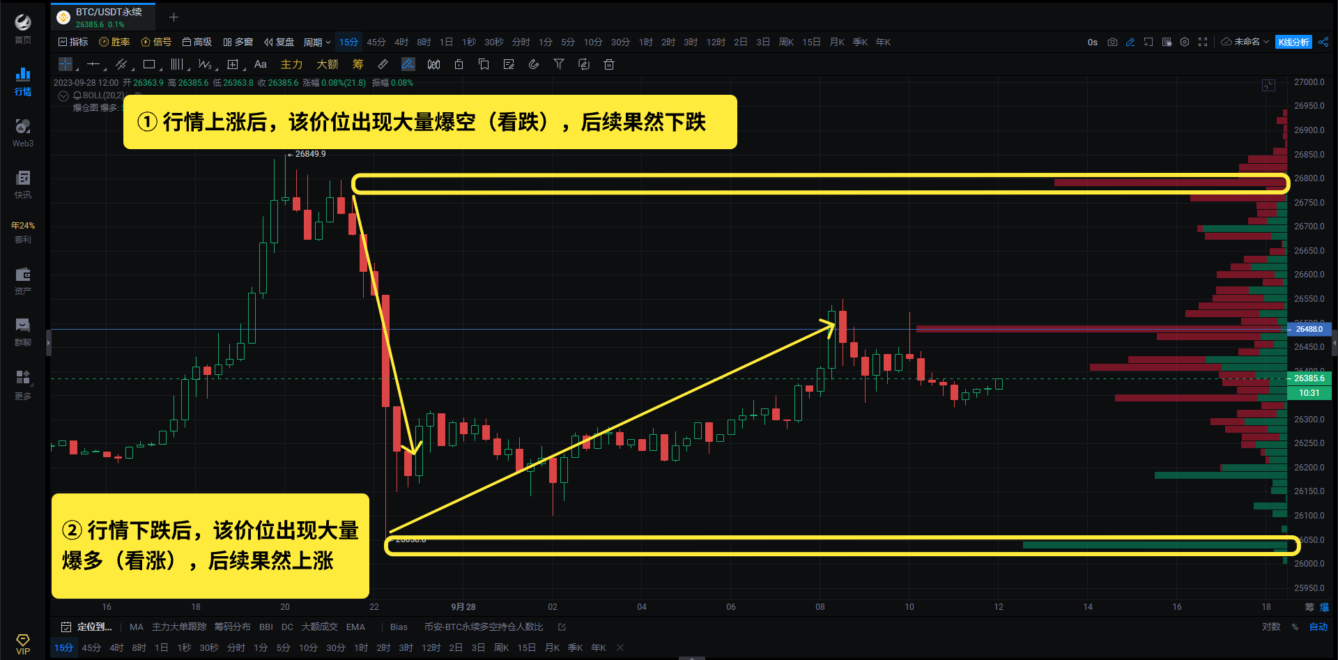 爆仓图—首创与K线结合，轻松定位最大爆仓价位_aicoin_图2