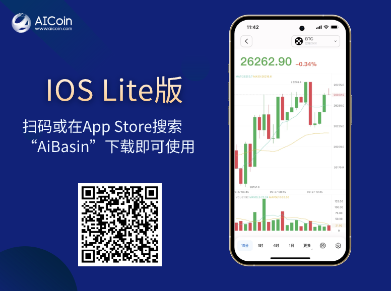 iOS App Store version: AiBasin concise, easy to use, unparalleled market experience_aicoin_figure 1