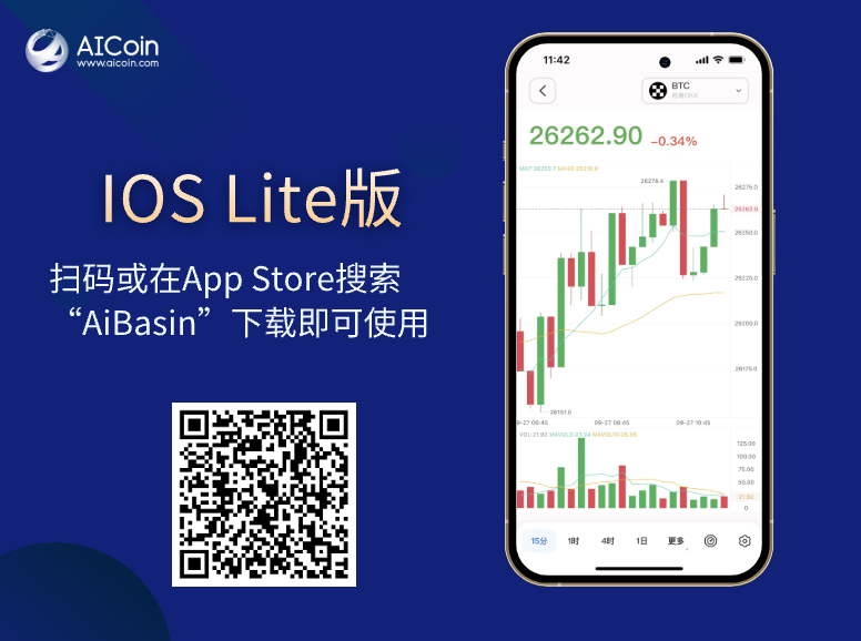 iOS App Store版：AiBasin 简洁、好用、无与伦比的行情体验_aicoin_图1