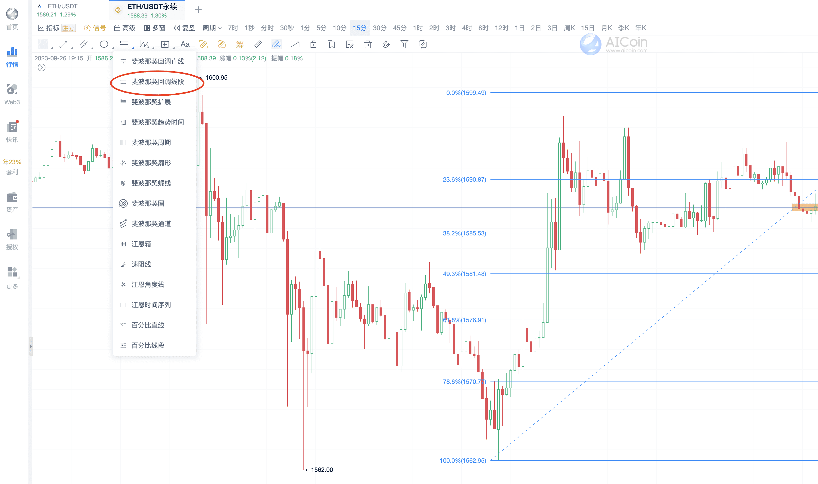 MACD 经典用法，捉住行情趋势_aicoin_图5