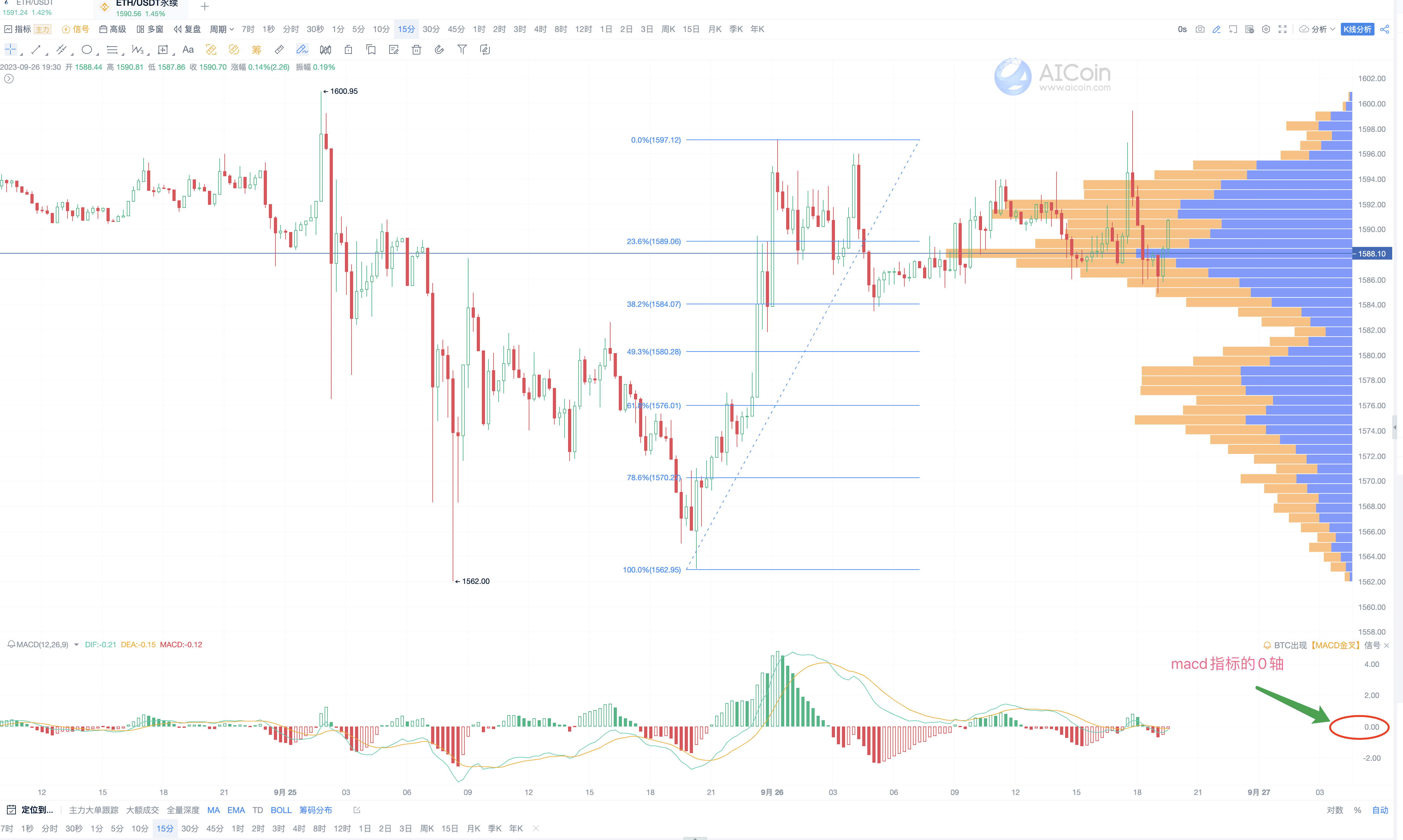 MACD Classic Usage, Capturing Market Trends_aicoin_Figure 8