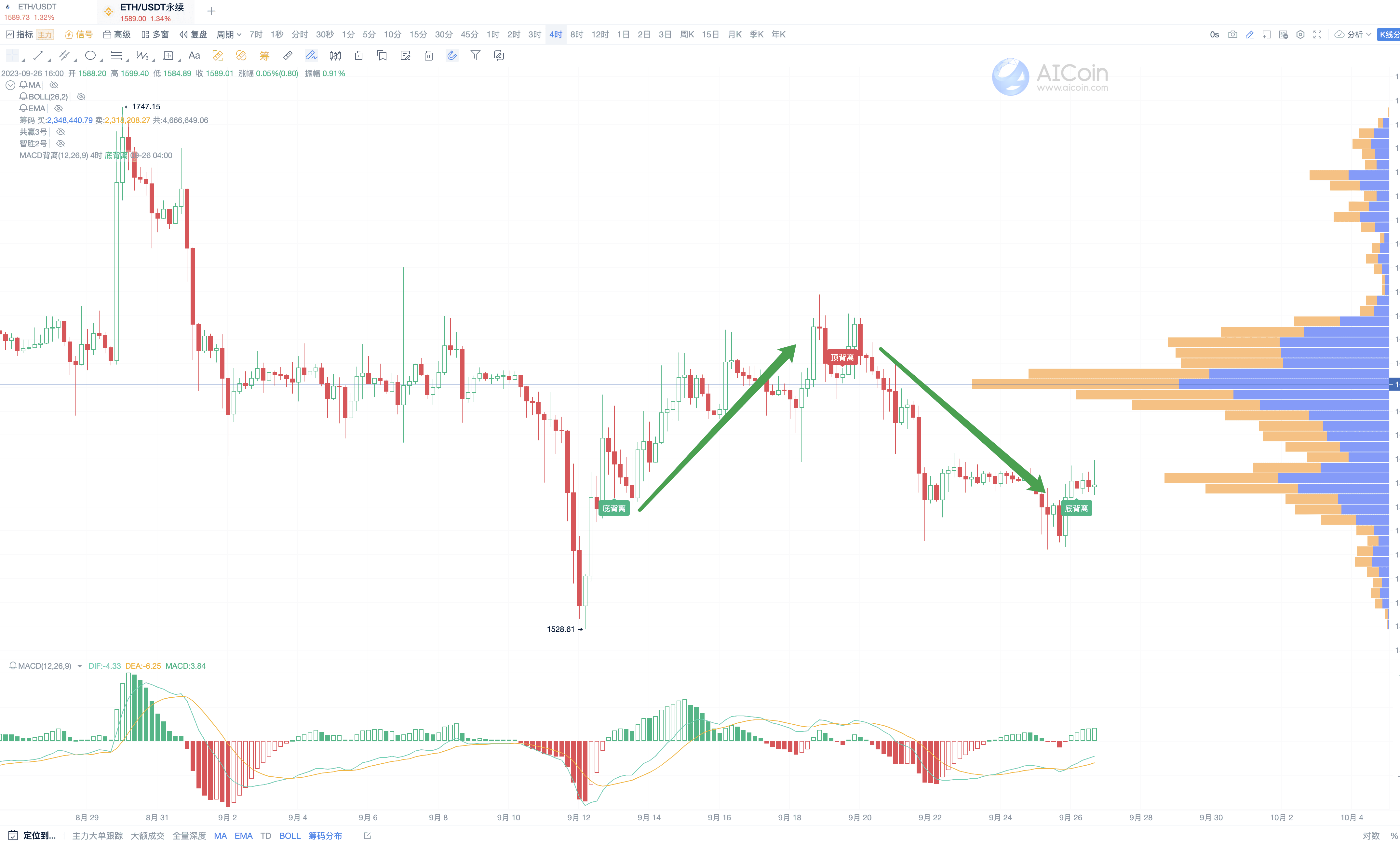 MACD Classic Usage, Capturing Market Trends_aicoin_Figure 11