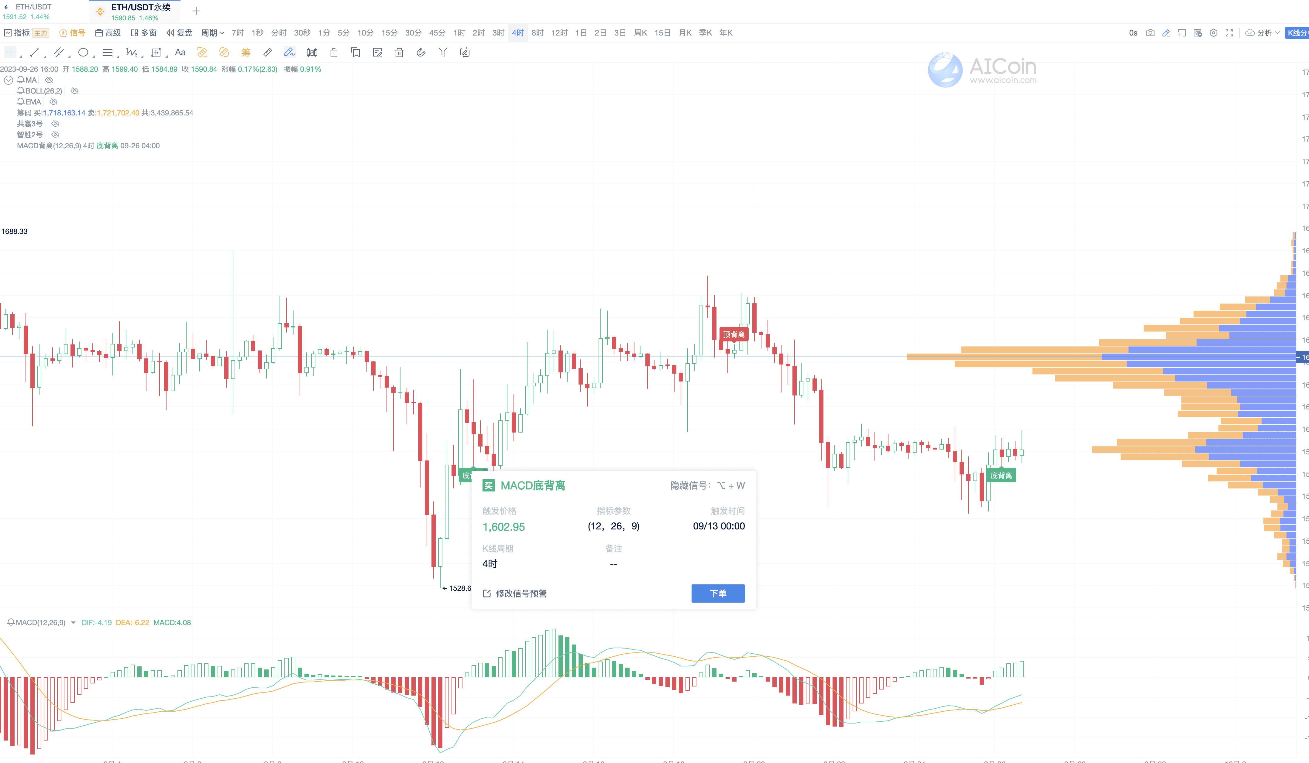 MACD 经典用法，捉住行情趋势_aicoin_图12