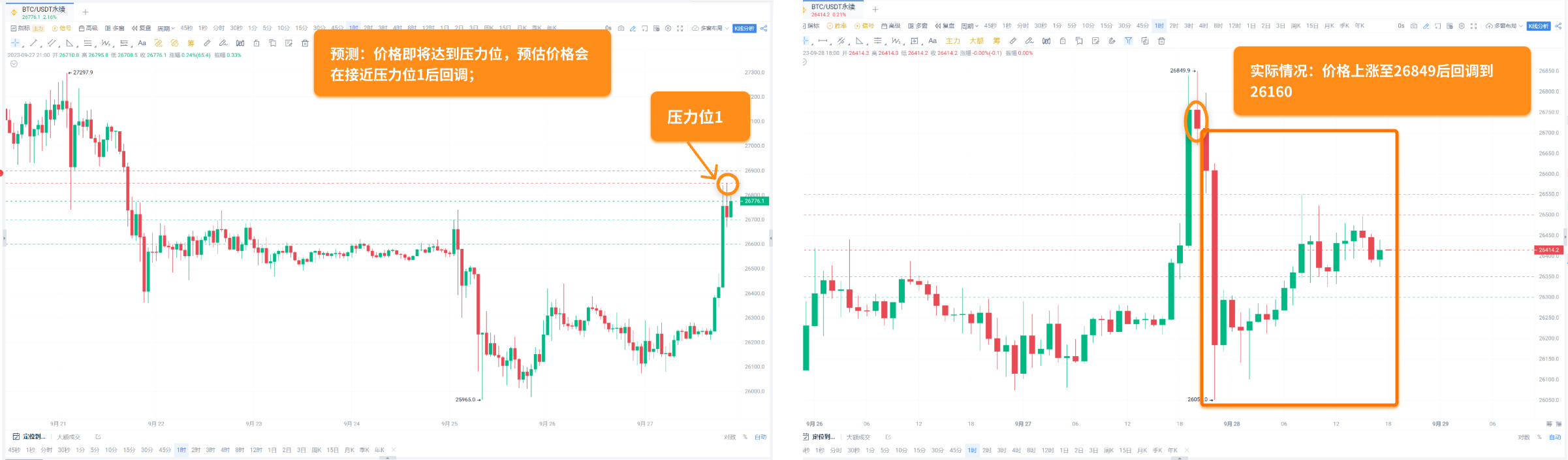 智能撑压线：发现支撑压力位的得力助手_aicoin_图1