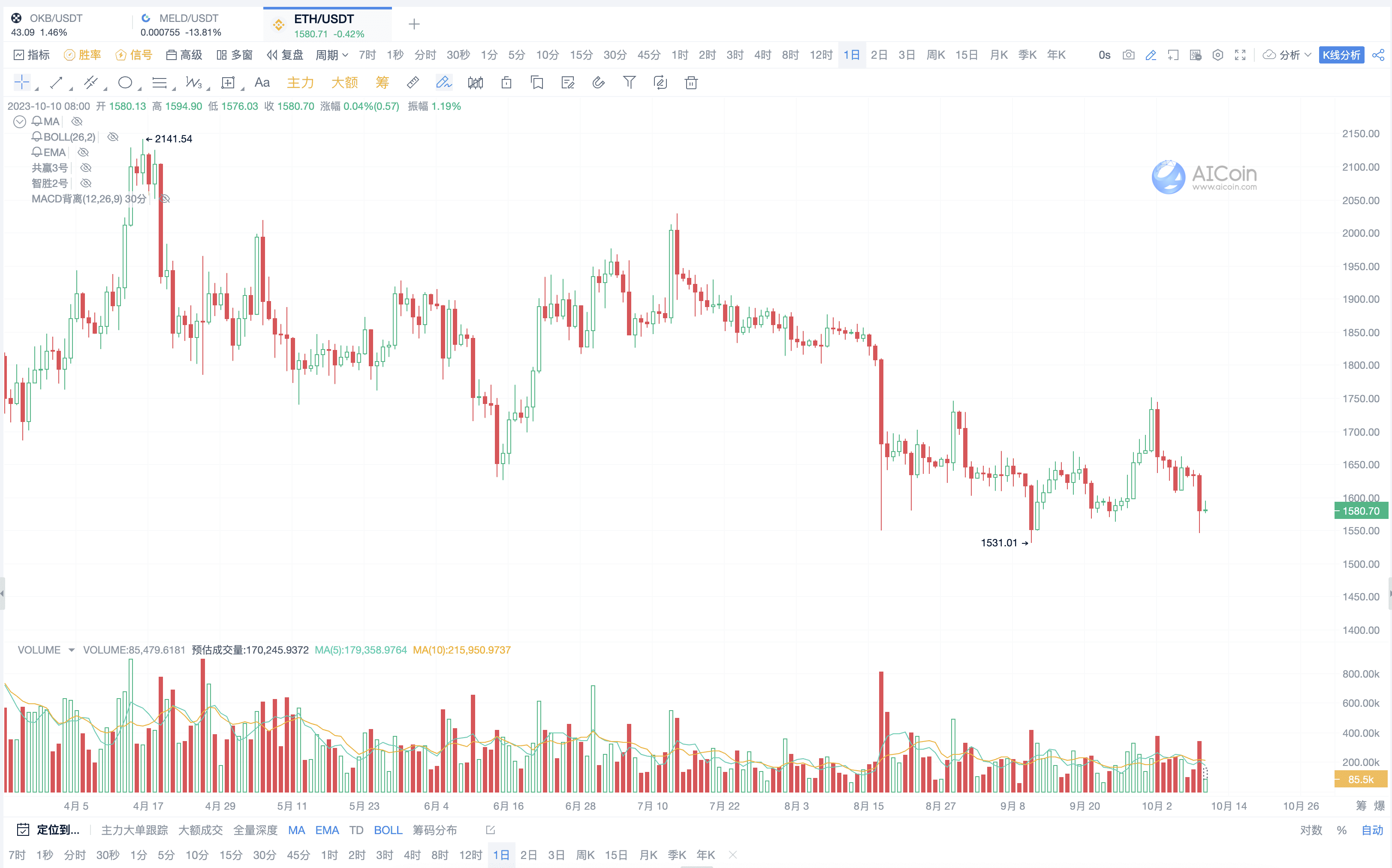 Exploring web3 investment opportunities, exploring hot coins_aicoin_figure 1