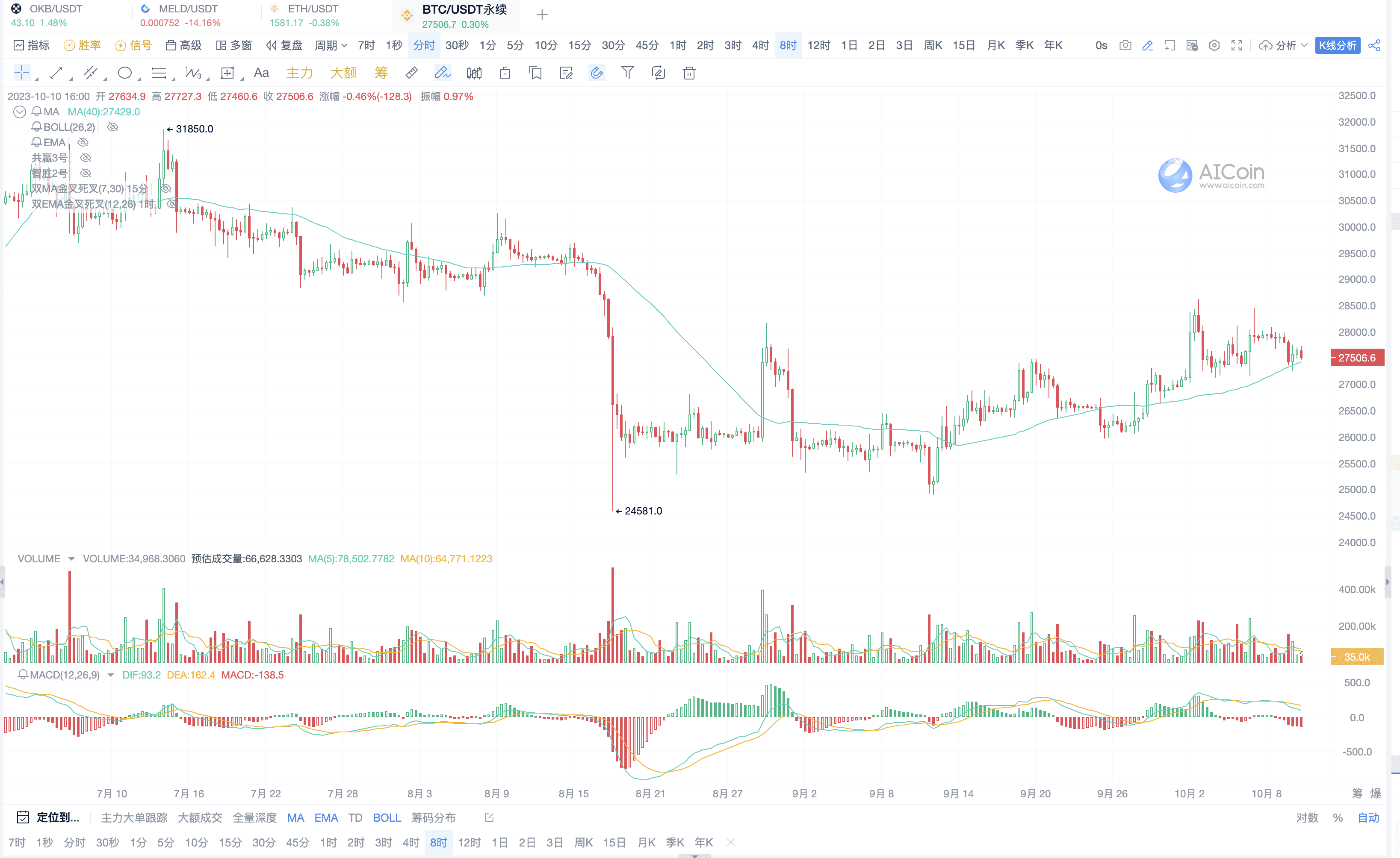 Exploring web3 investment opportunities, exploring hot coins_aicoin_figure 3