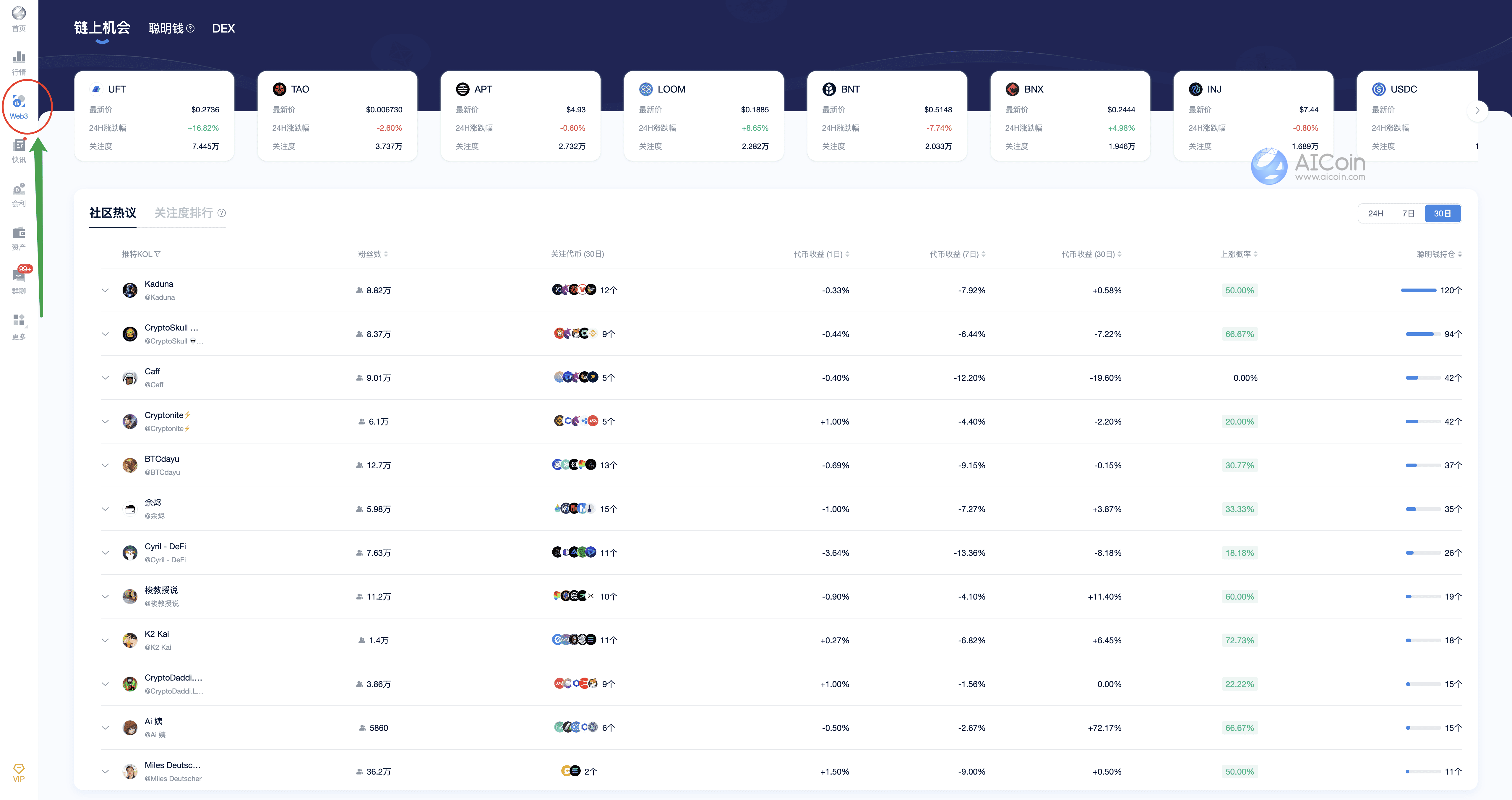 探索web3投资机会，挖掘热币_aicoin_图10
