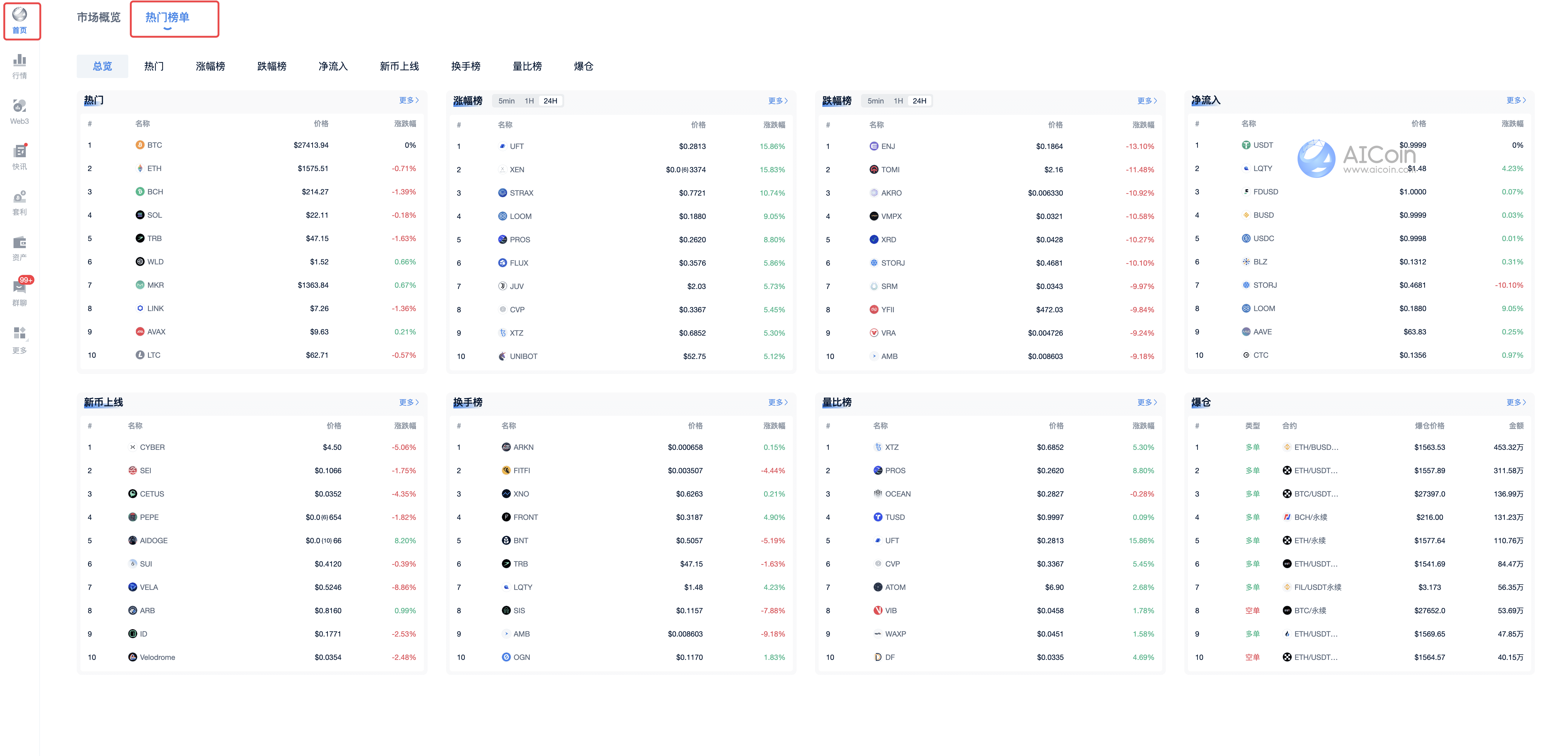 Exploring web3 investment opportunities, exploring hot coins_aicoin_figure 15