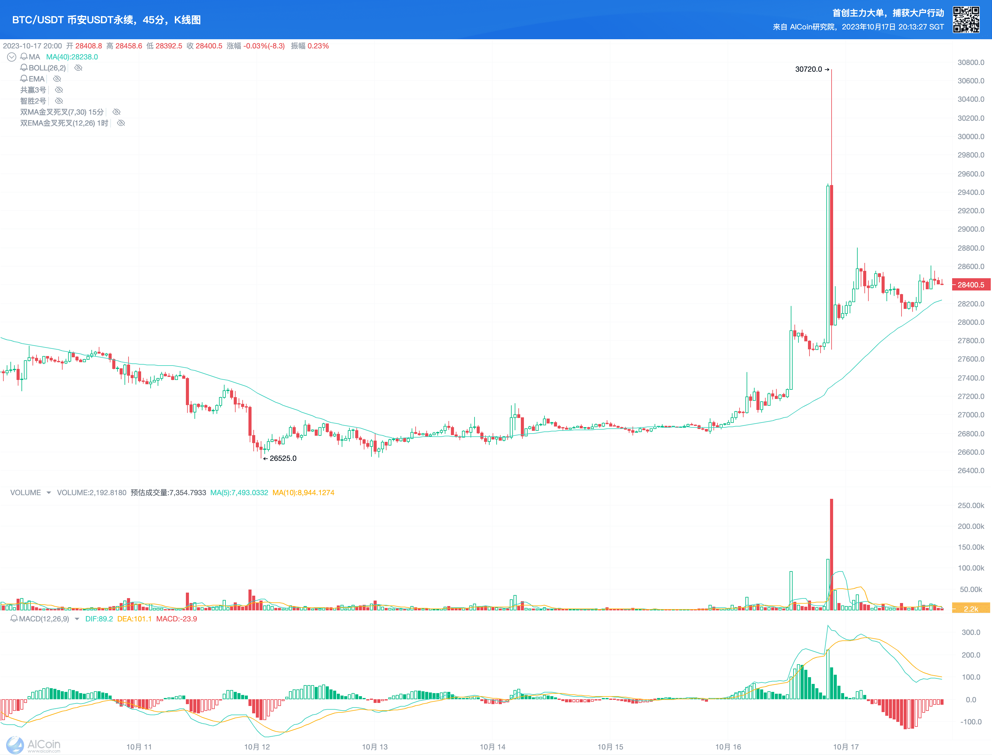 一招教您识别高质量土狗币_aicoin_图1