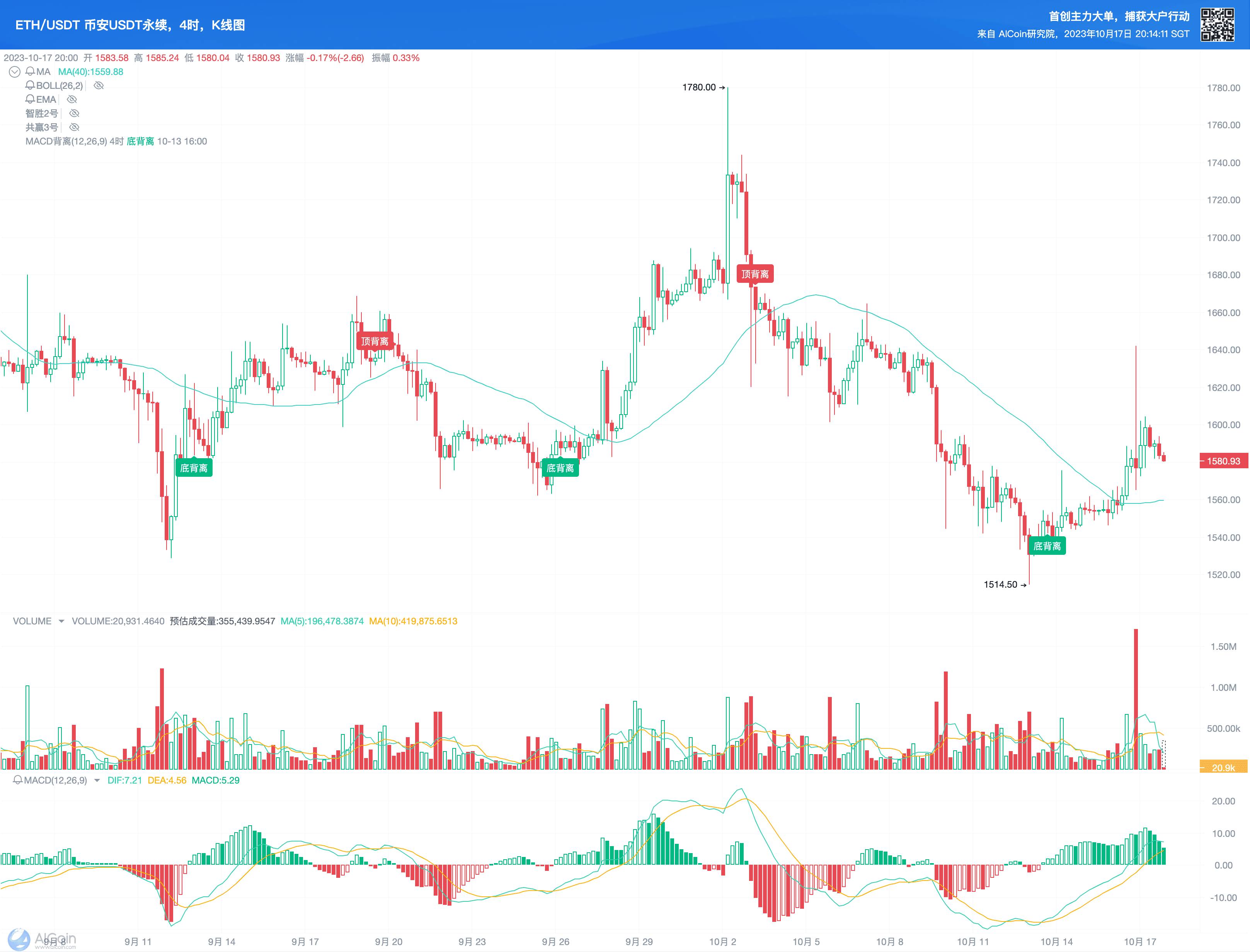 Identifying High-Quality Shiba Inu Coins_aicoin_Image 3