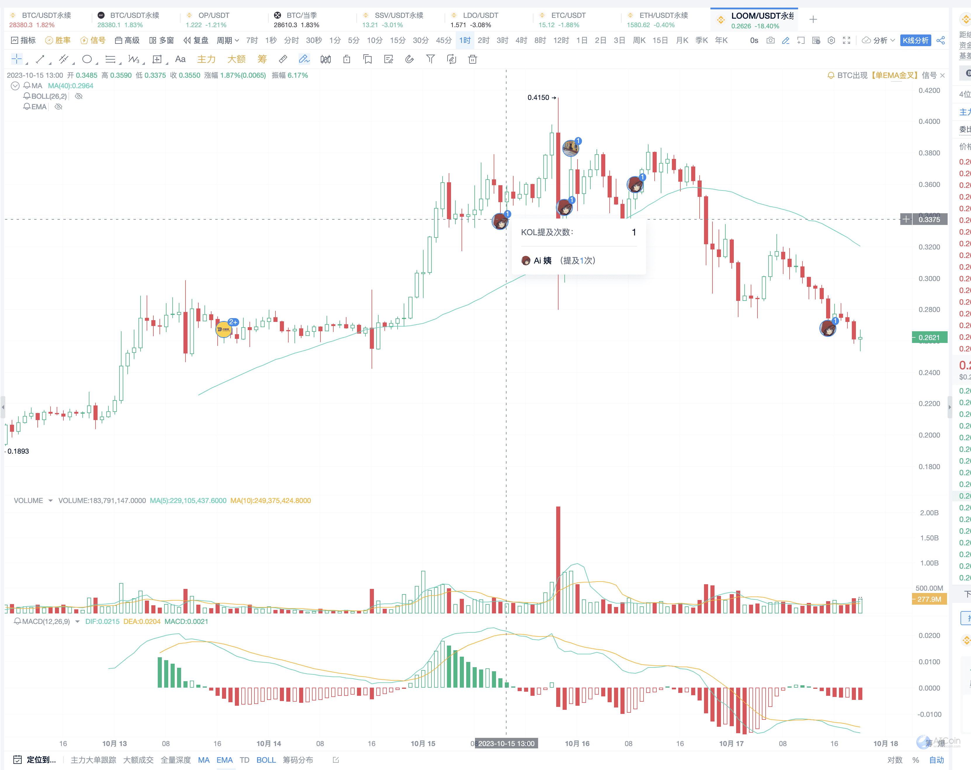 一招教您识别高质量土狗币_aicoin_图6