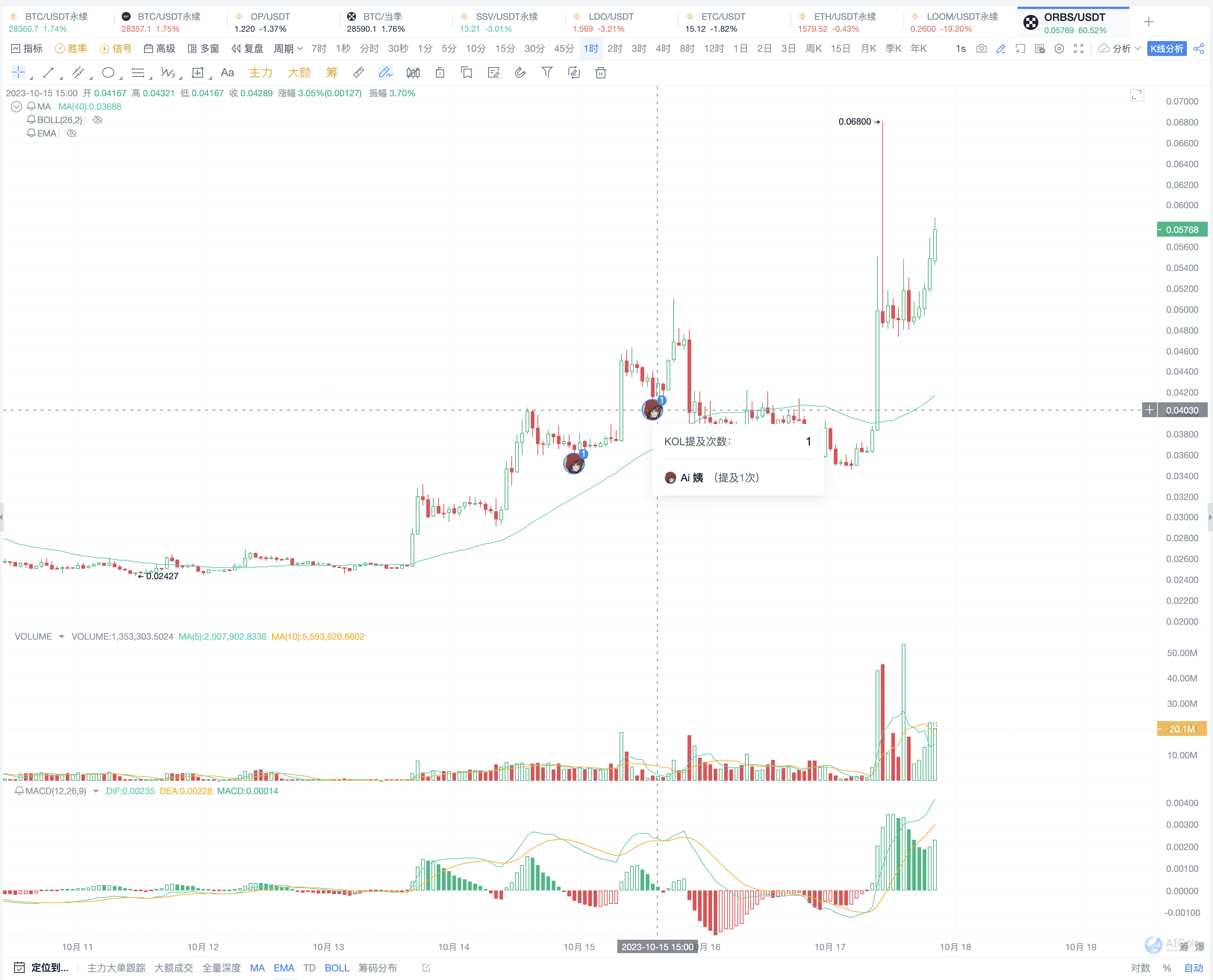 一招教您识别高质量土狗币_aicoin_图7