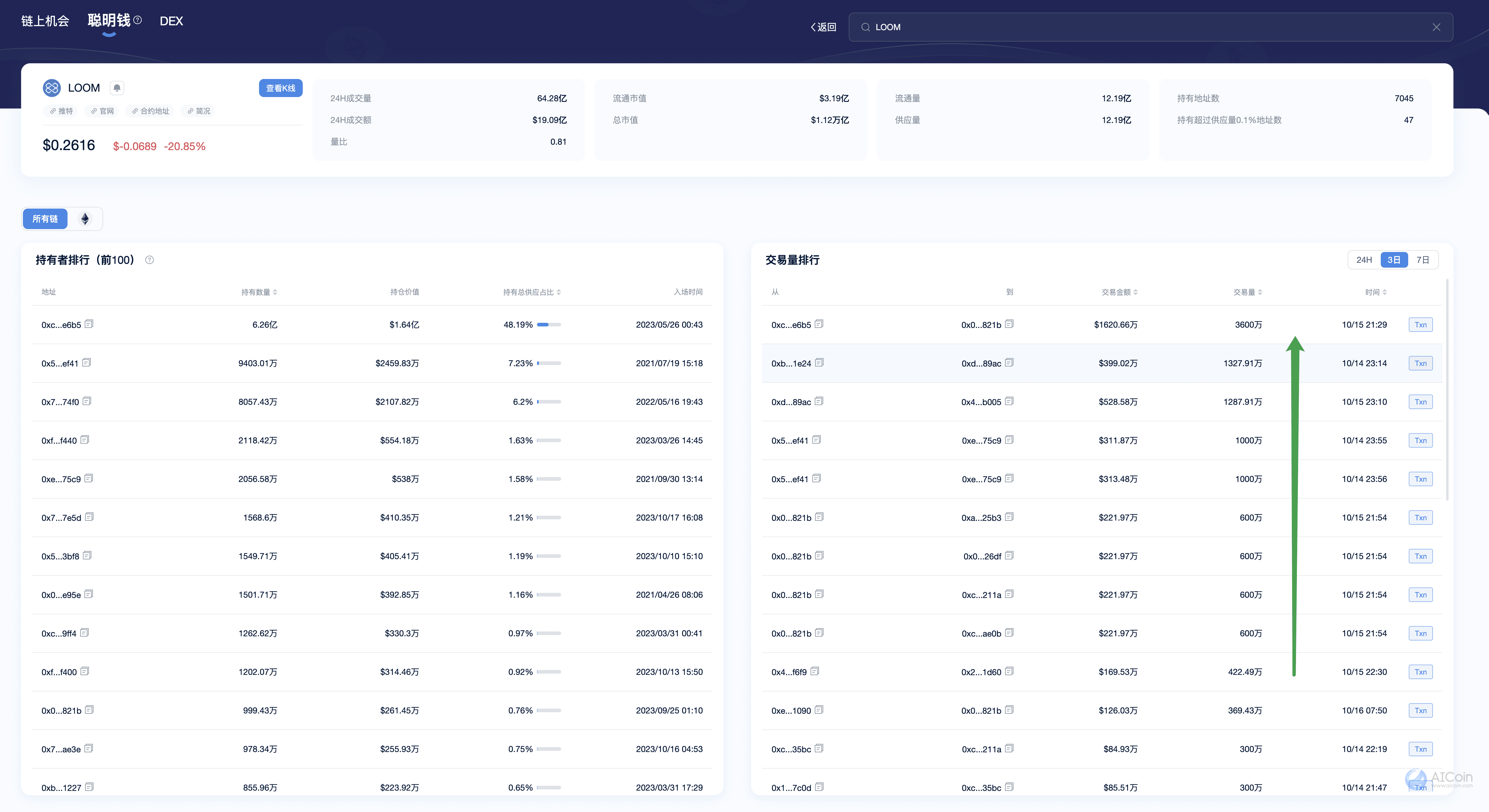 Identifying High-Quality Shiba Inu Coins_aicoin_Image 10