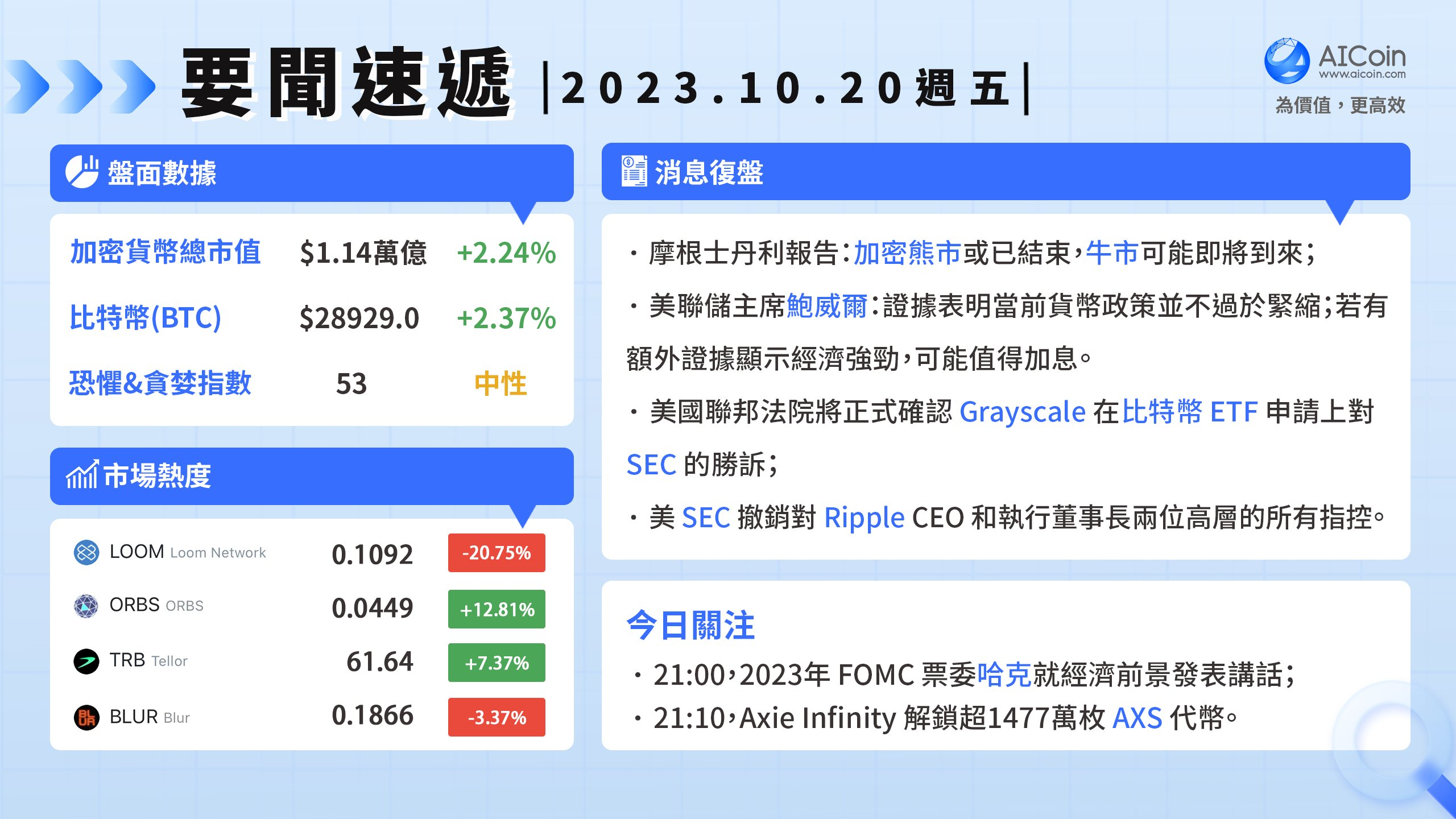 摩根士丹利报告牛市可能到来，鲍威尔又谈加息_aicoin_图1