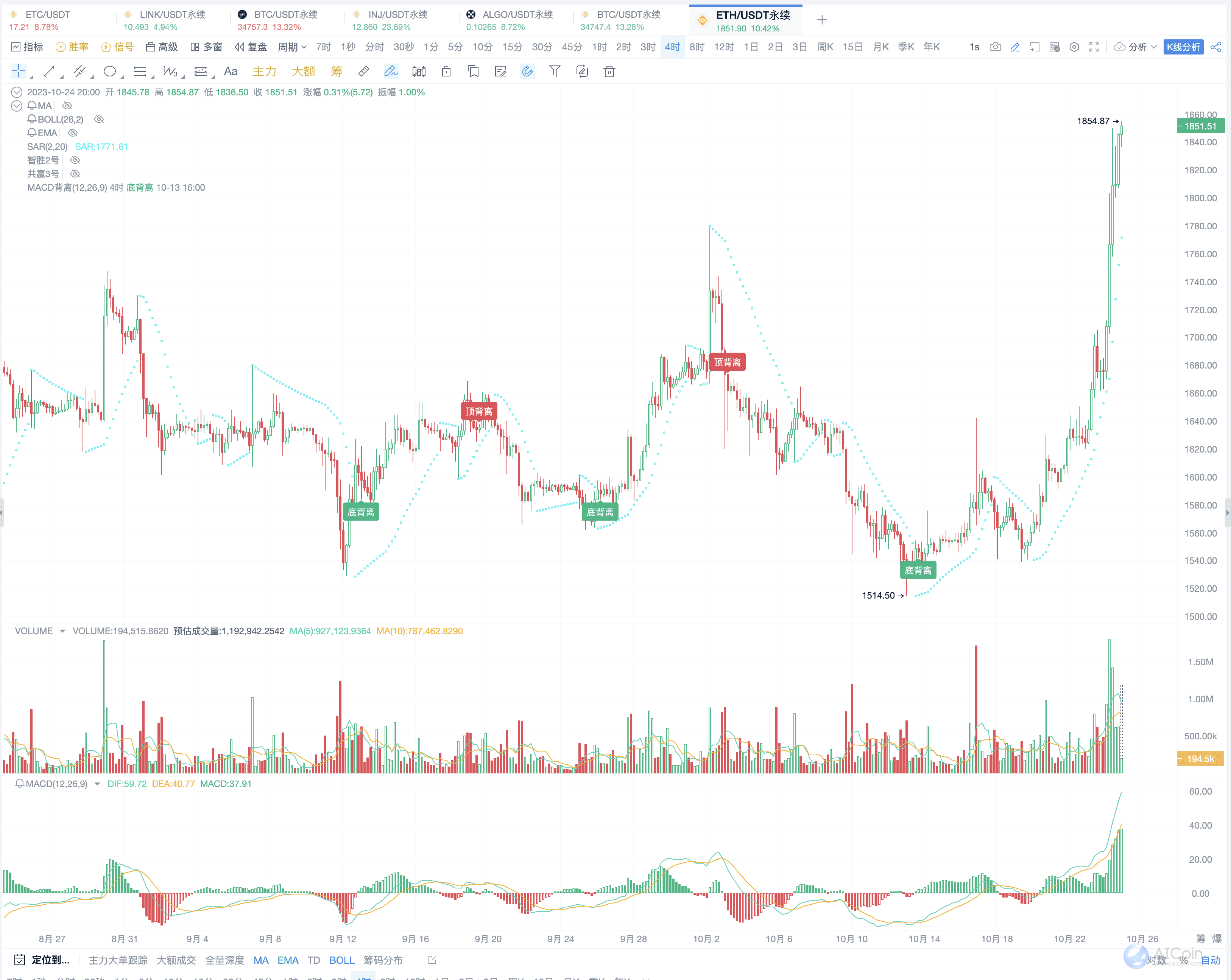 SAR 捉住趋势行情，3个信号帮你把握反转点_aicoin_图12