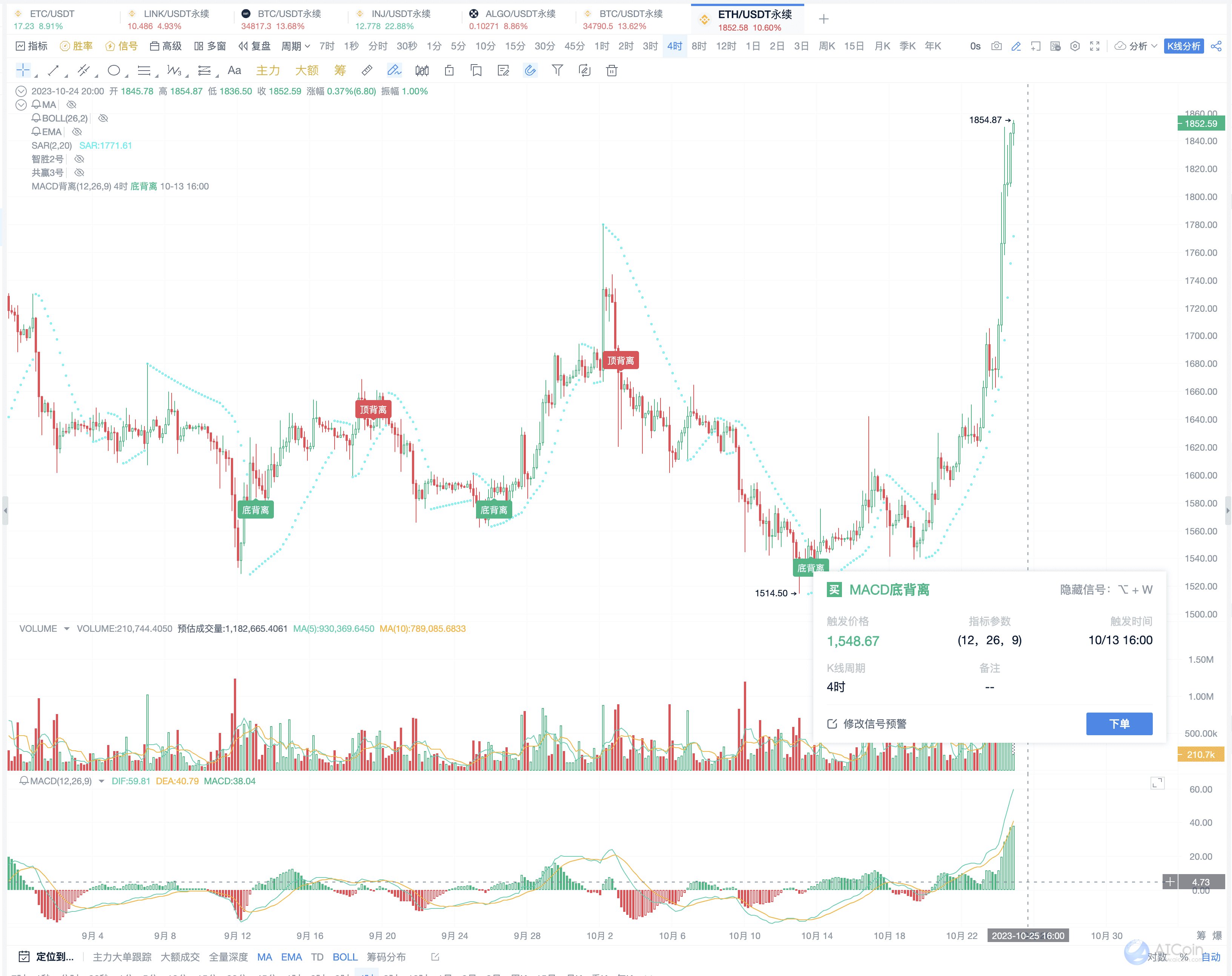 SAR 捉住趋势行情，3个信号帮你把握反转点_aicoin_图13