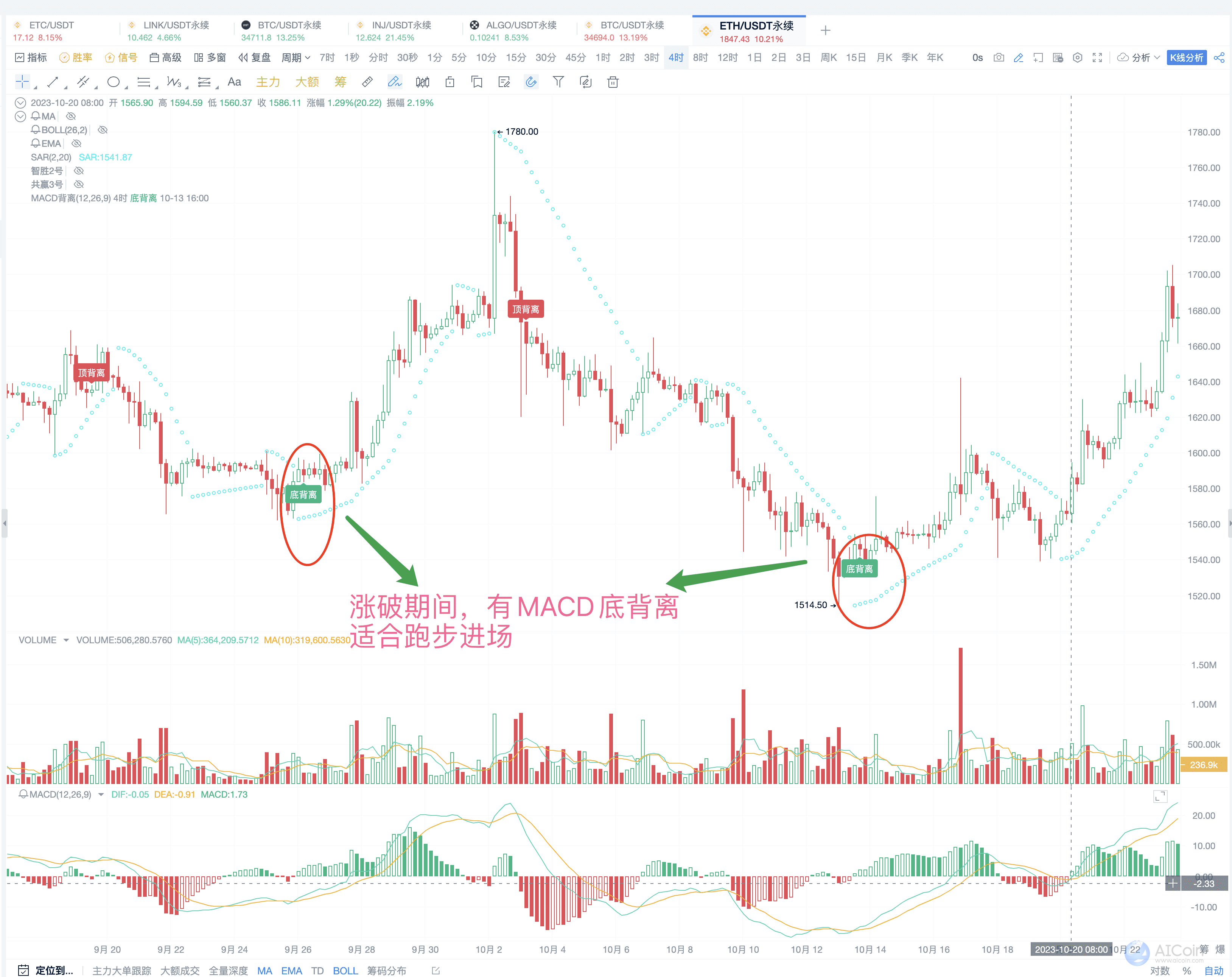 SAR 捉住趋势行情，3个信号帮你把握反转点_aicoin_图15