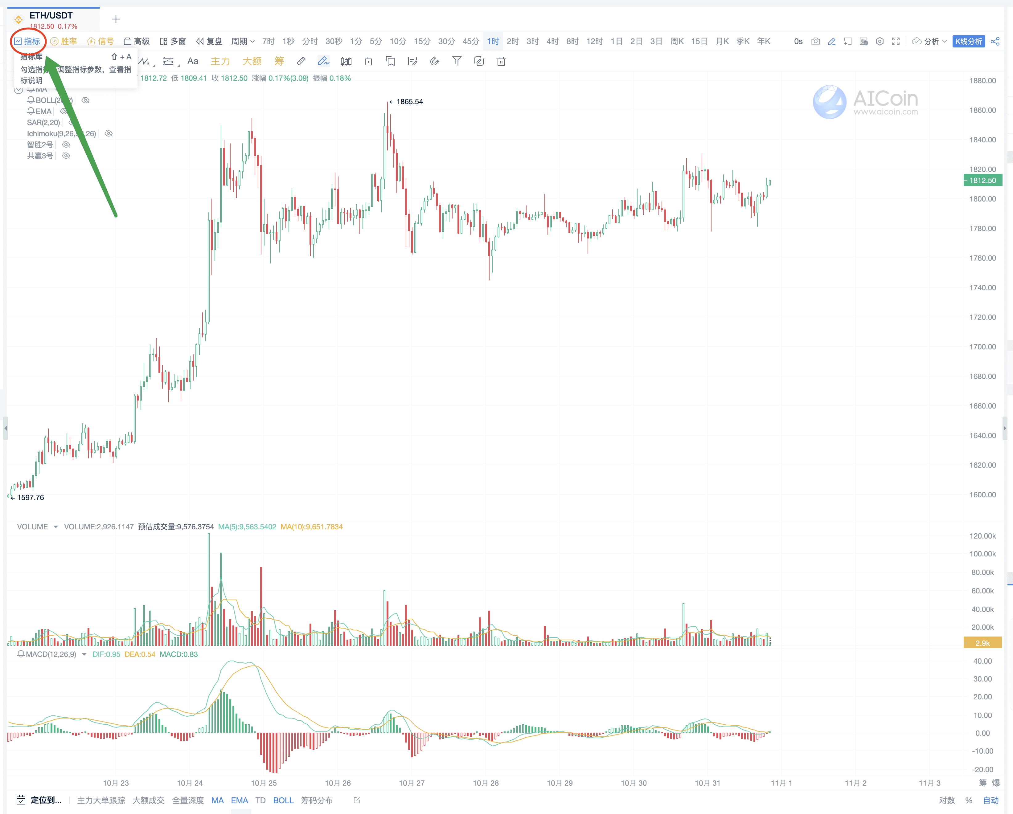 一目均衡交易法：高级策略与实战应用_aicoin_图3