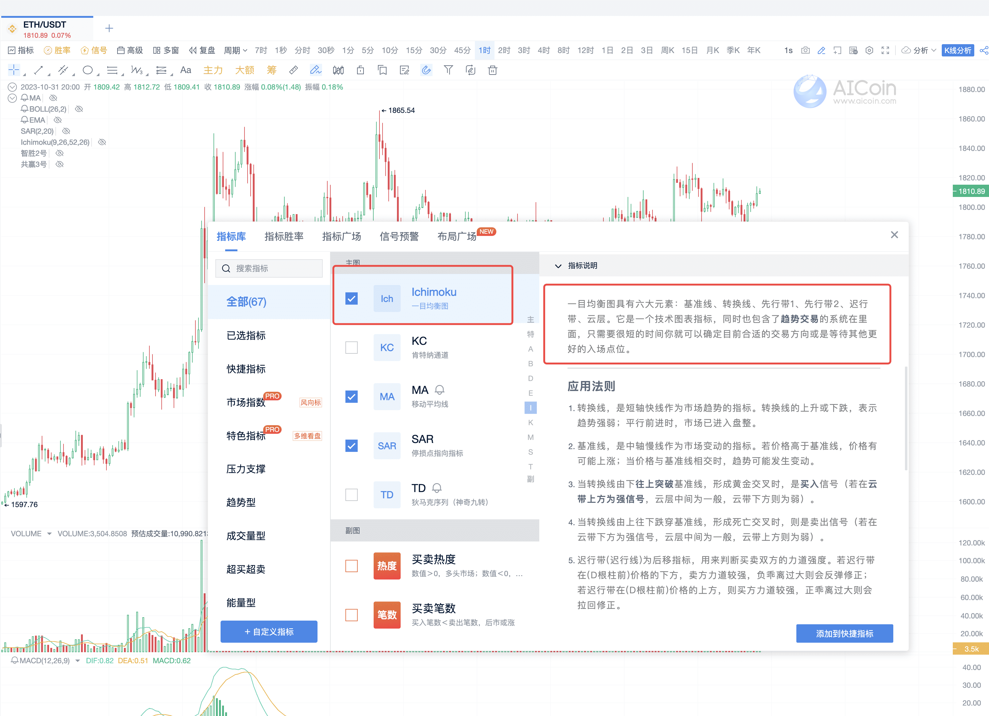 一目均衡交易法：高级策略与实战应用_aicoin_图4