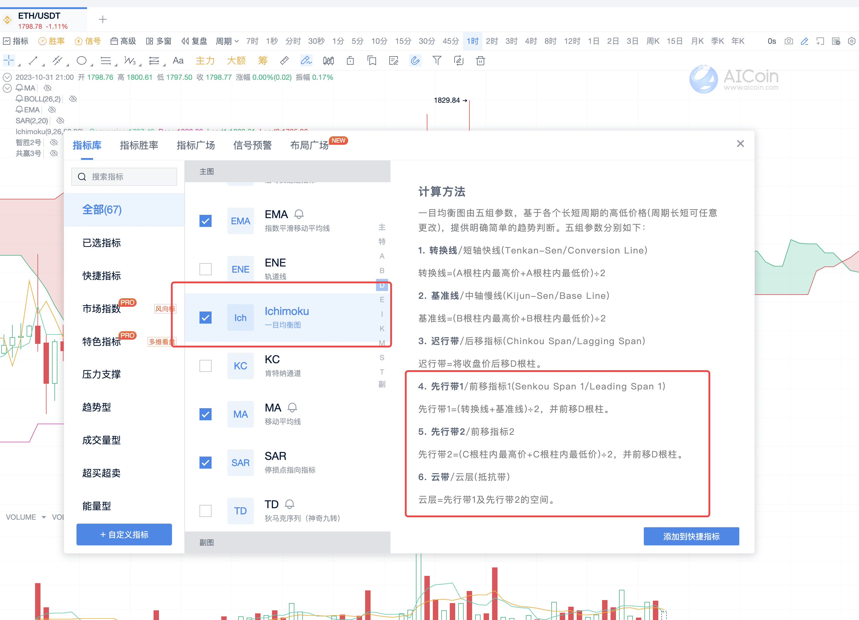 一目均衡交易法：高级策略与实战应用_aicoin_图13