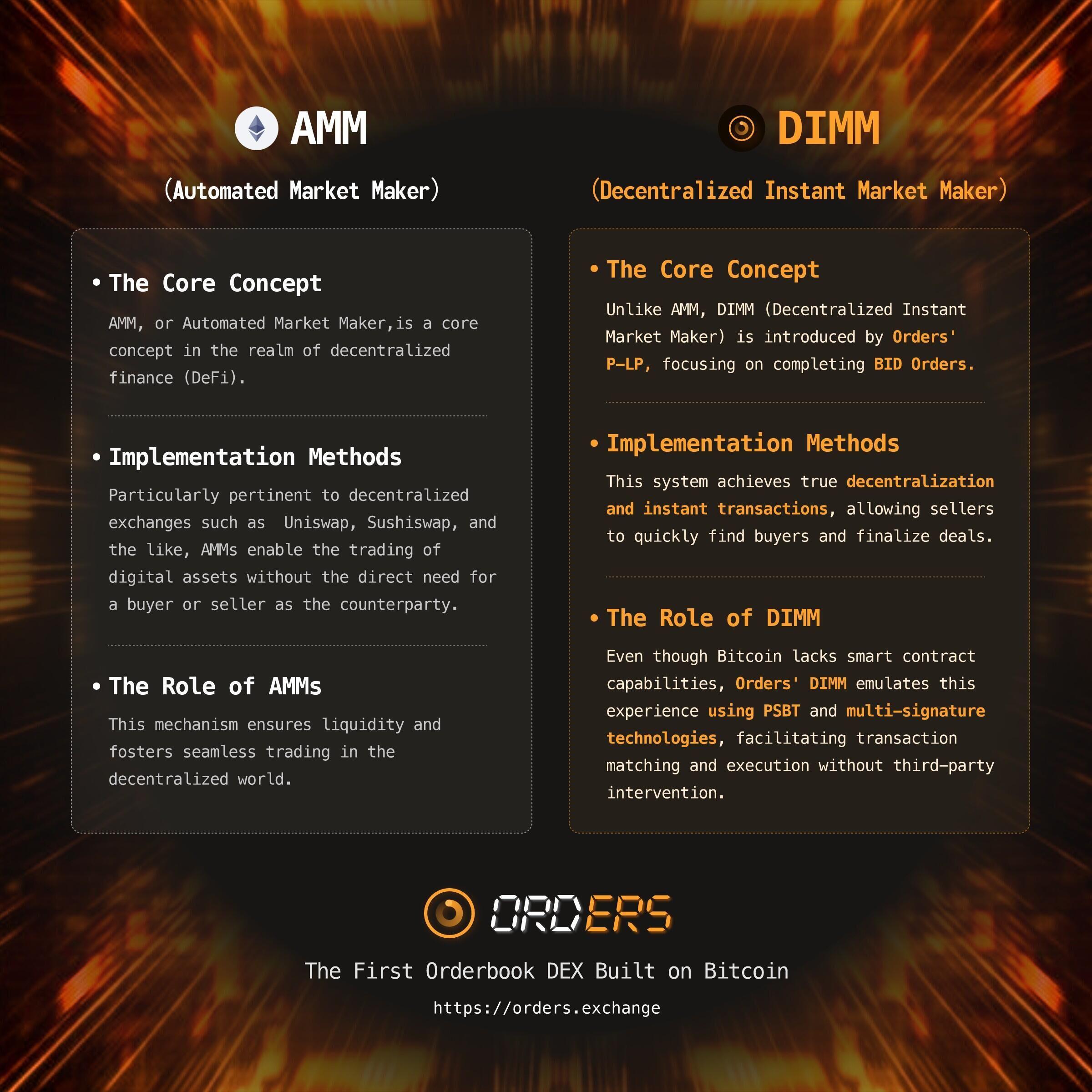 The first liquidity pool based on the native Bitcoin network, Orders.Exchange LP, is about to start public testing_aicoin_Figure 2