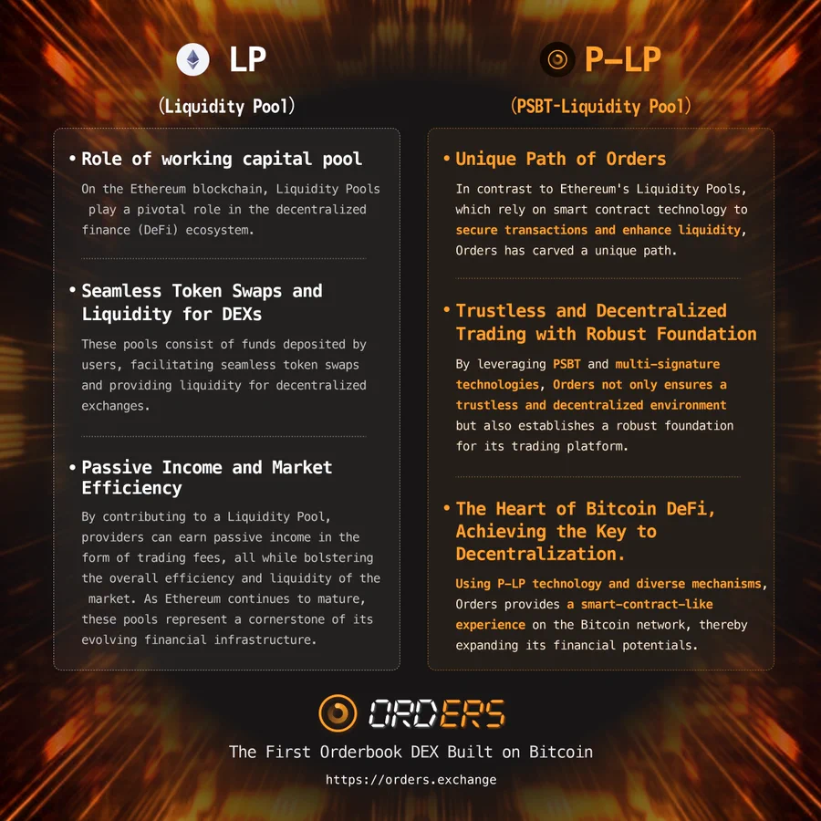 The first liquidity pool based on the native Bitcoin network, Orders.Exchange LP, is about to start public testing_aicoin_Figure 3