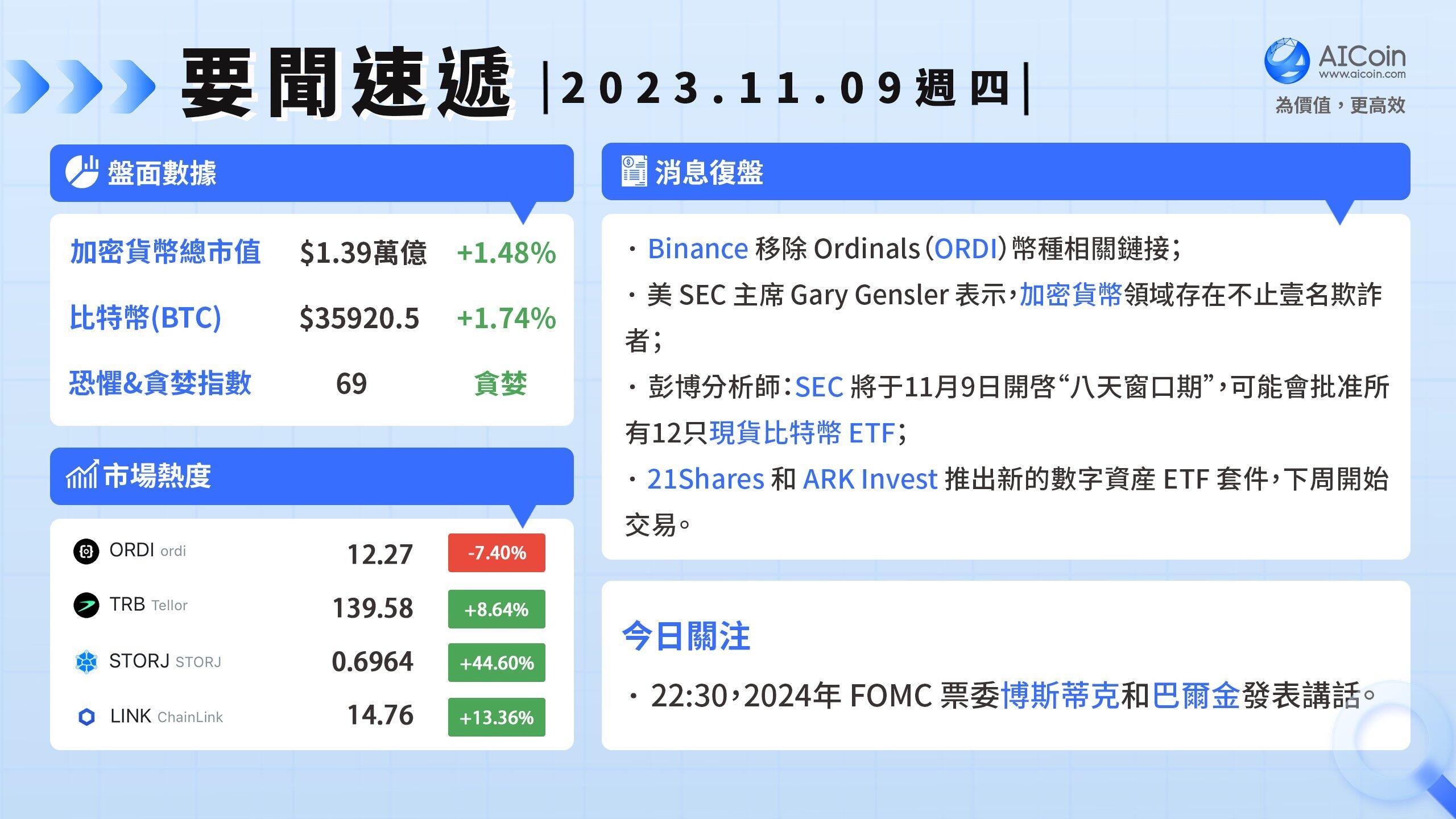 比特币现货 ETF 又有新进展？_aicoin_图1
