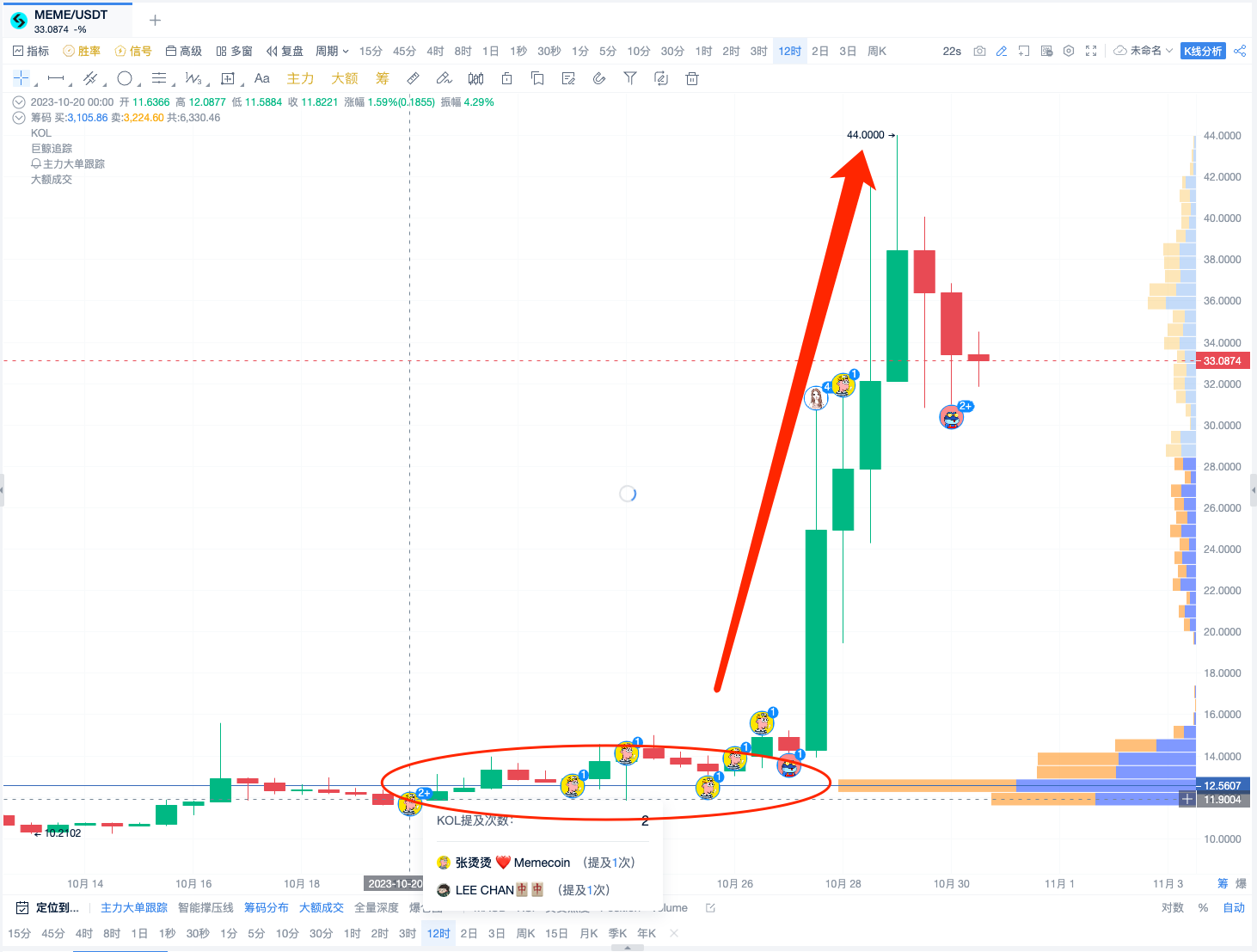 链上追踪指南之：如何利用Web3模块追踪聪明钱_aicoin_图3