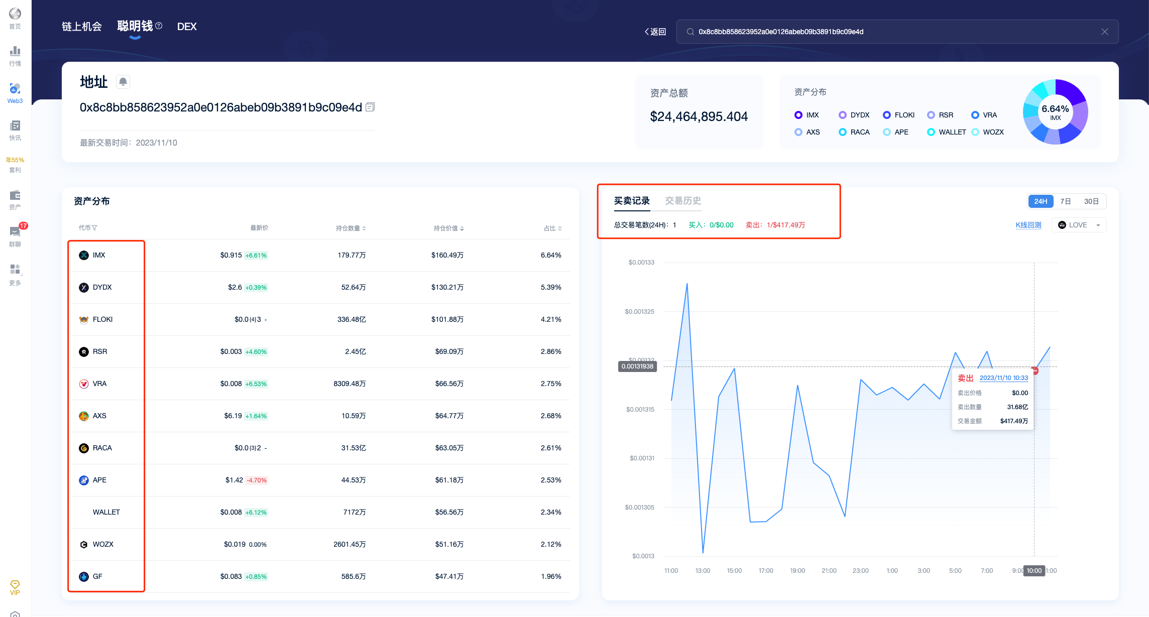 链上追踪指南之：如何利用Web3模块追踪聪明钱_aicoin_图5