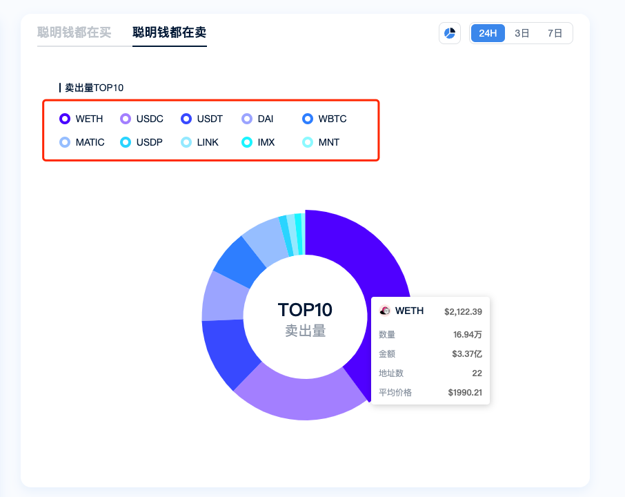 链上追踪指南之：如何利用Web3模块追踪聪明钱_aicoin_图7