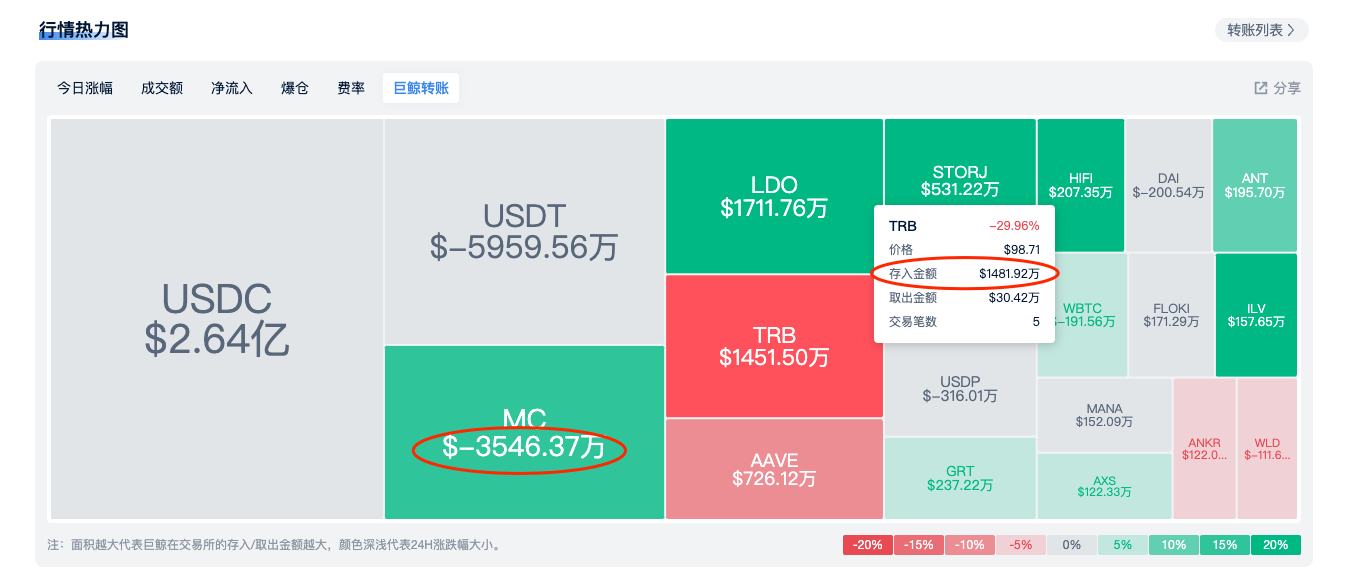 链上追踪指南之：如何利用Web3模块追踪聪明钱_aicoin_图10