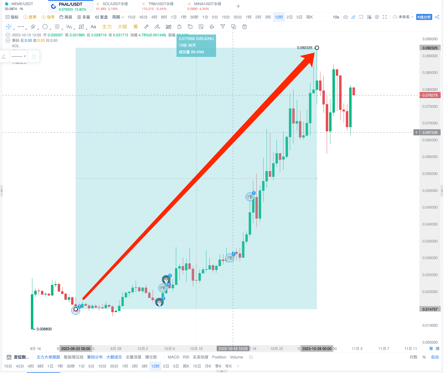 链上追踪指南之：如何利用Web3模块追踪聪明钱_aicoin_图13