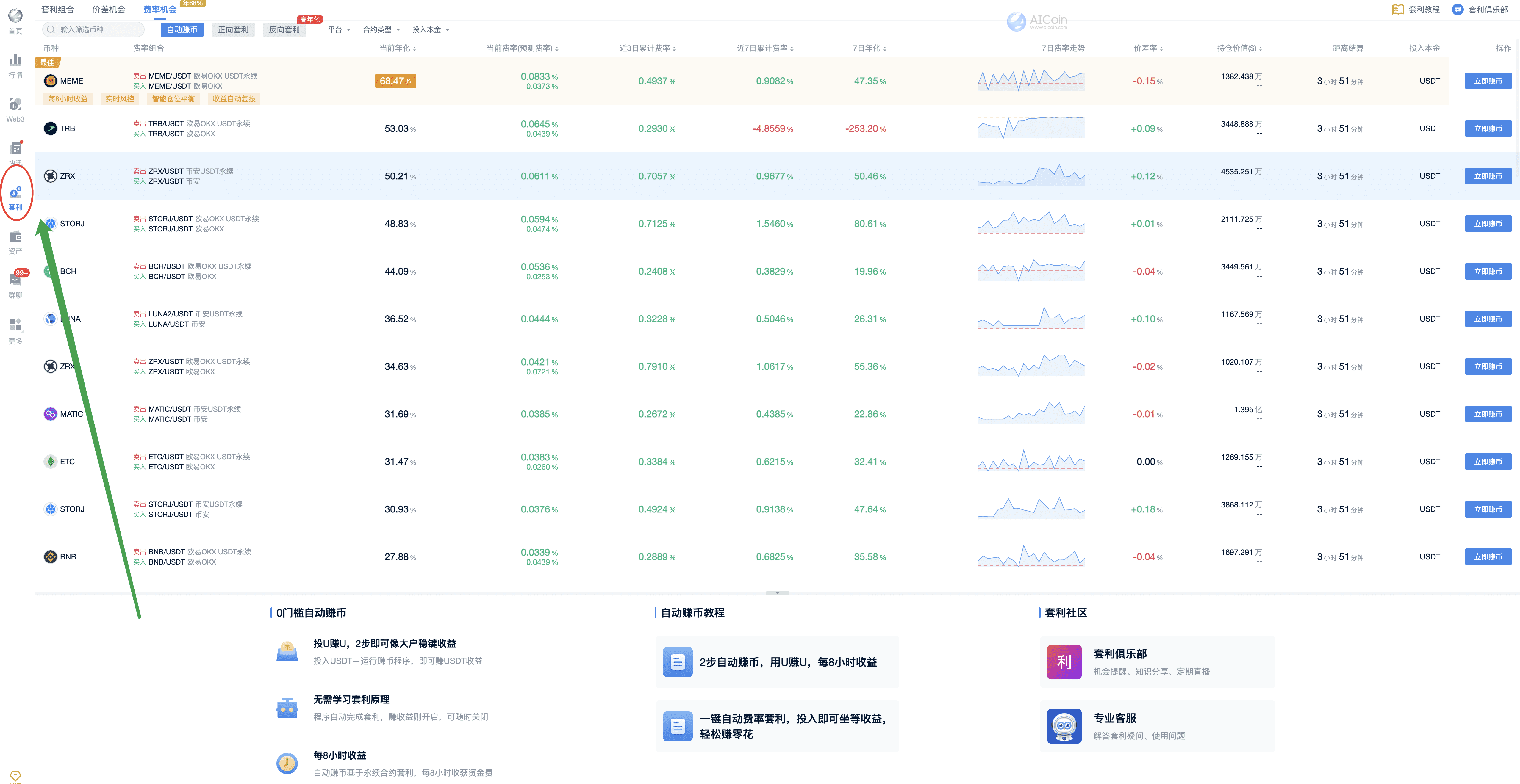 资金费率套利：精明投资者的选择_aicoin_图1