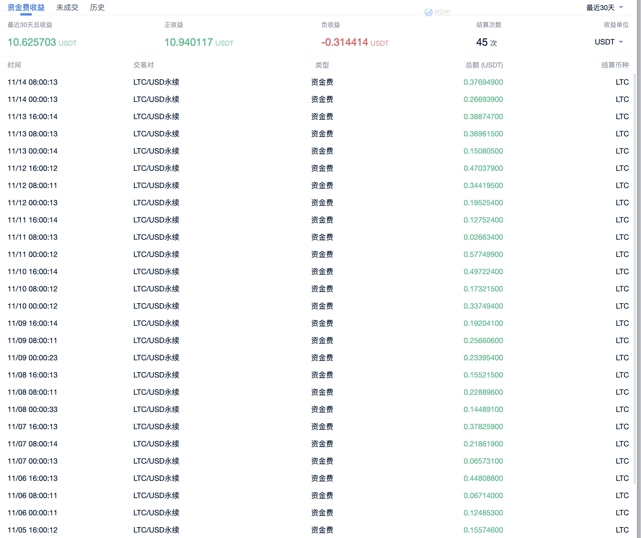 资金费率套利：精明投资者的选择_aicoin_图3