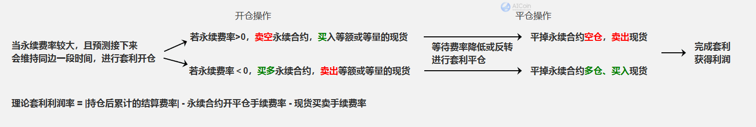 资金费率套利：精明投资者的选择_aicoin_图11