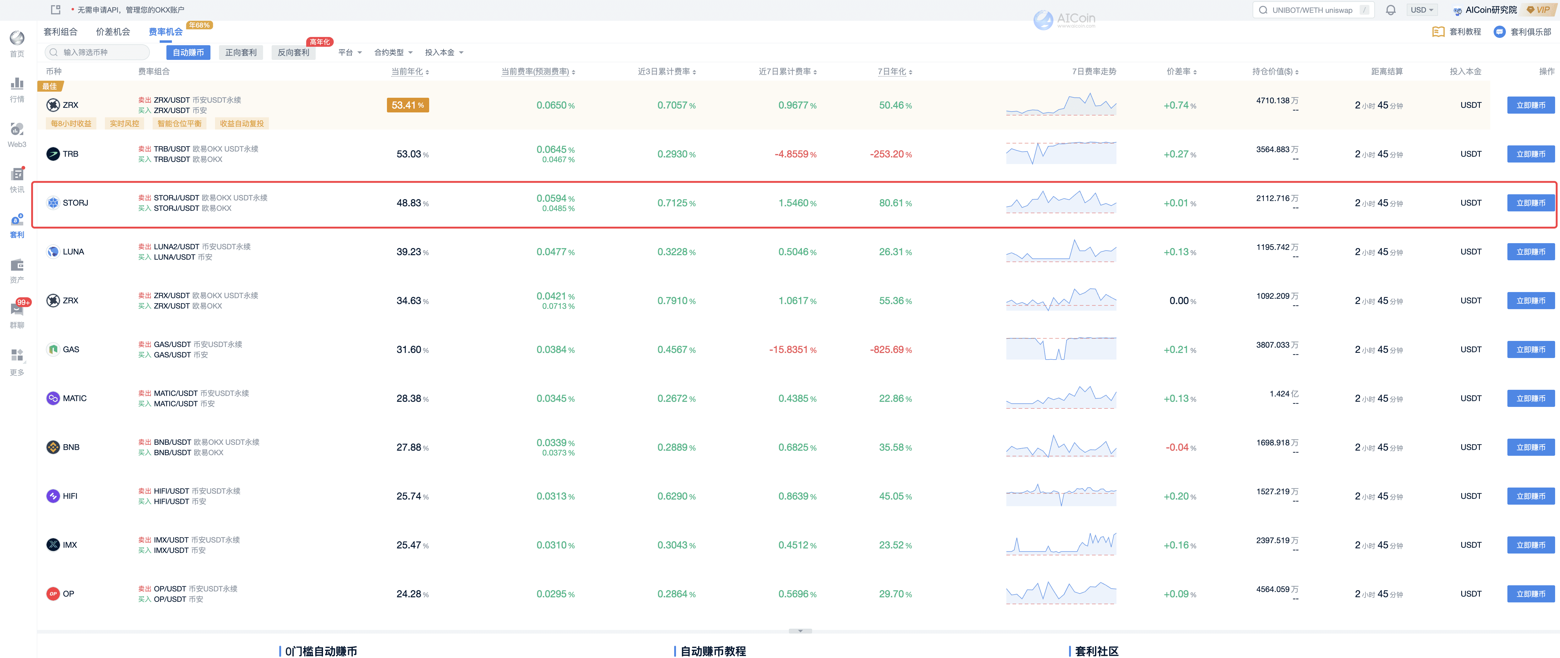 资金费率套利：精明投资者的选择_aicoin_图14