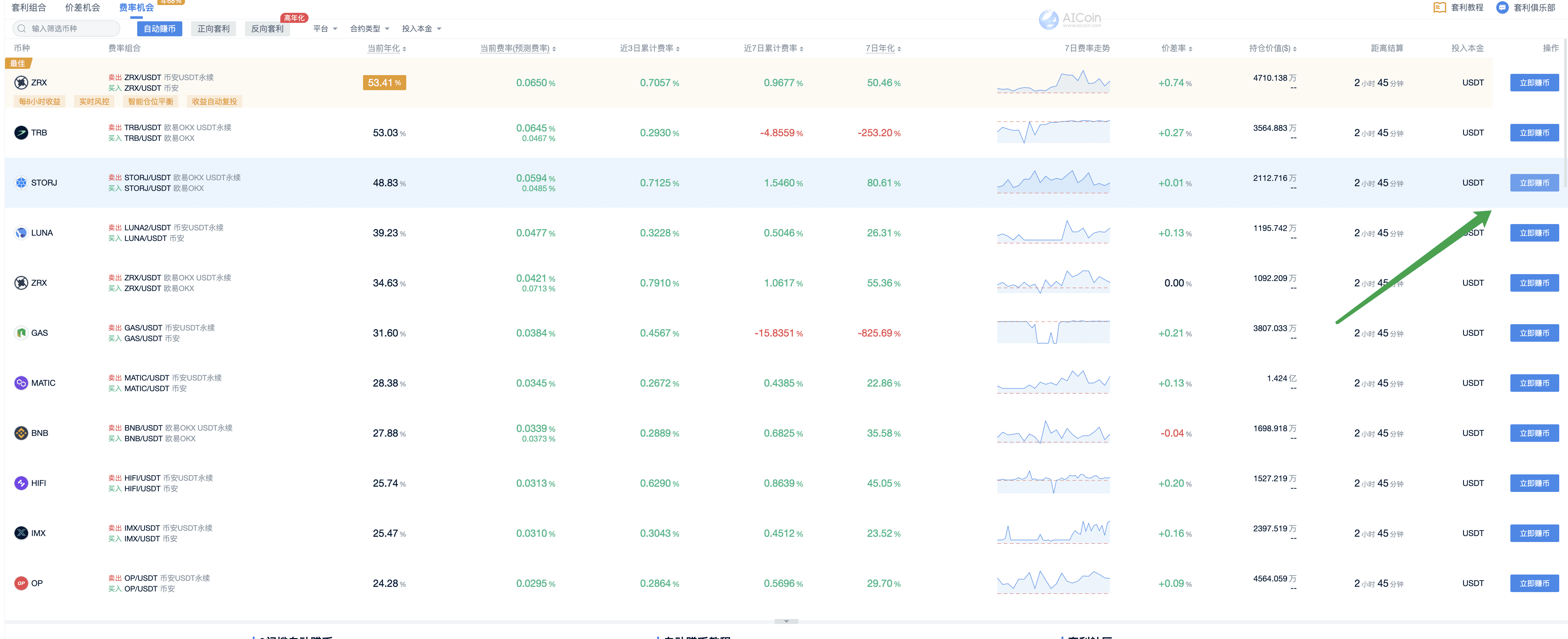 资金费率套利：精明投资者的选择_aicoin_图15