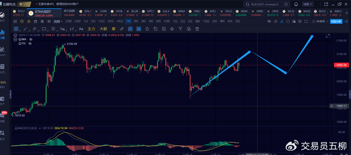 ETH 1H Chart