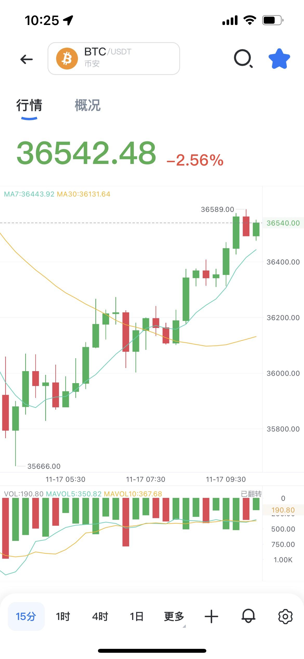 iOS App Store version: AiBasin concise, easy to use, unparalleled market experience_aicoin_figure 5