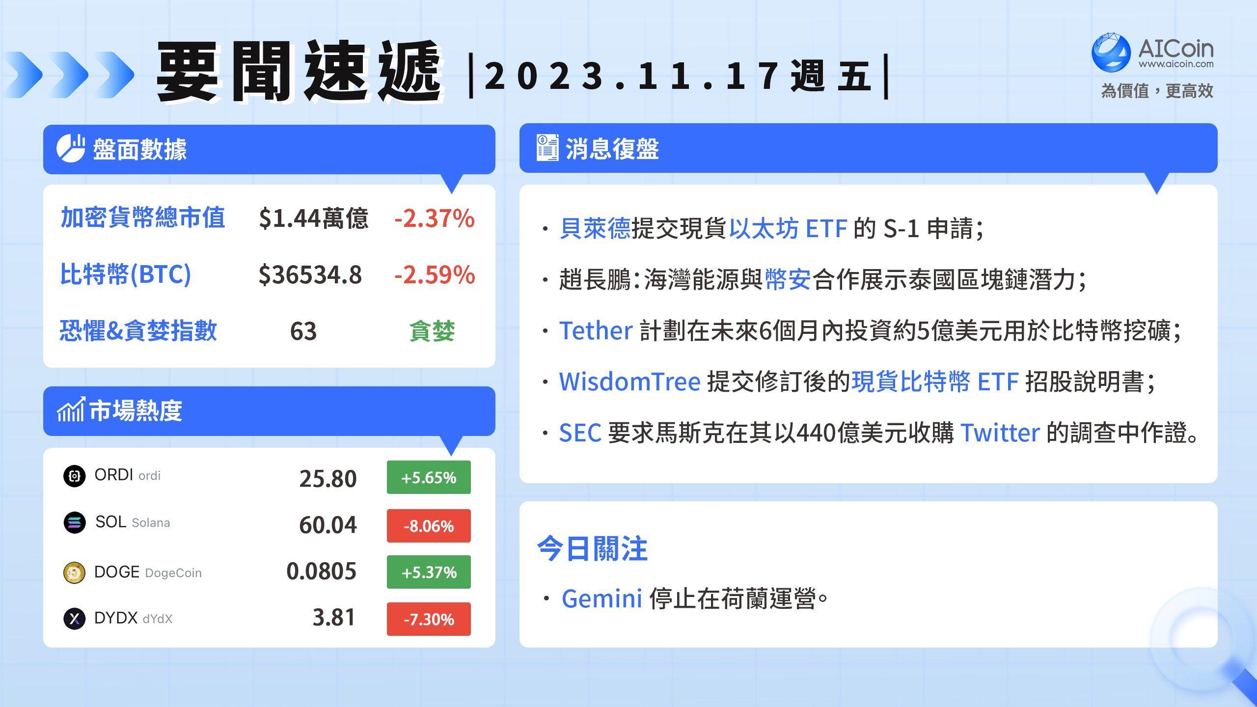 贝莱德提交现货以太坊ETF的S-1申请_aicoin_图1