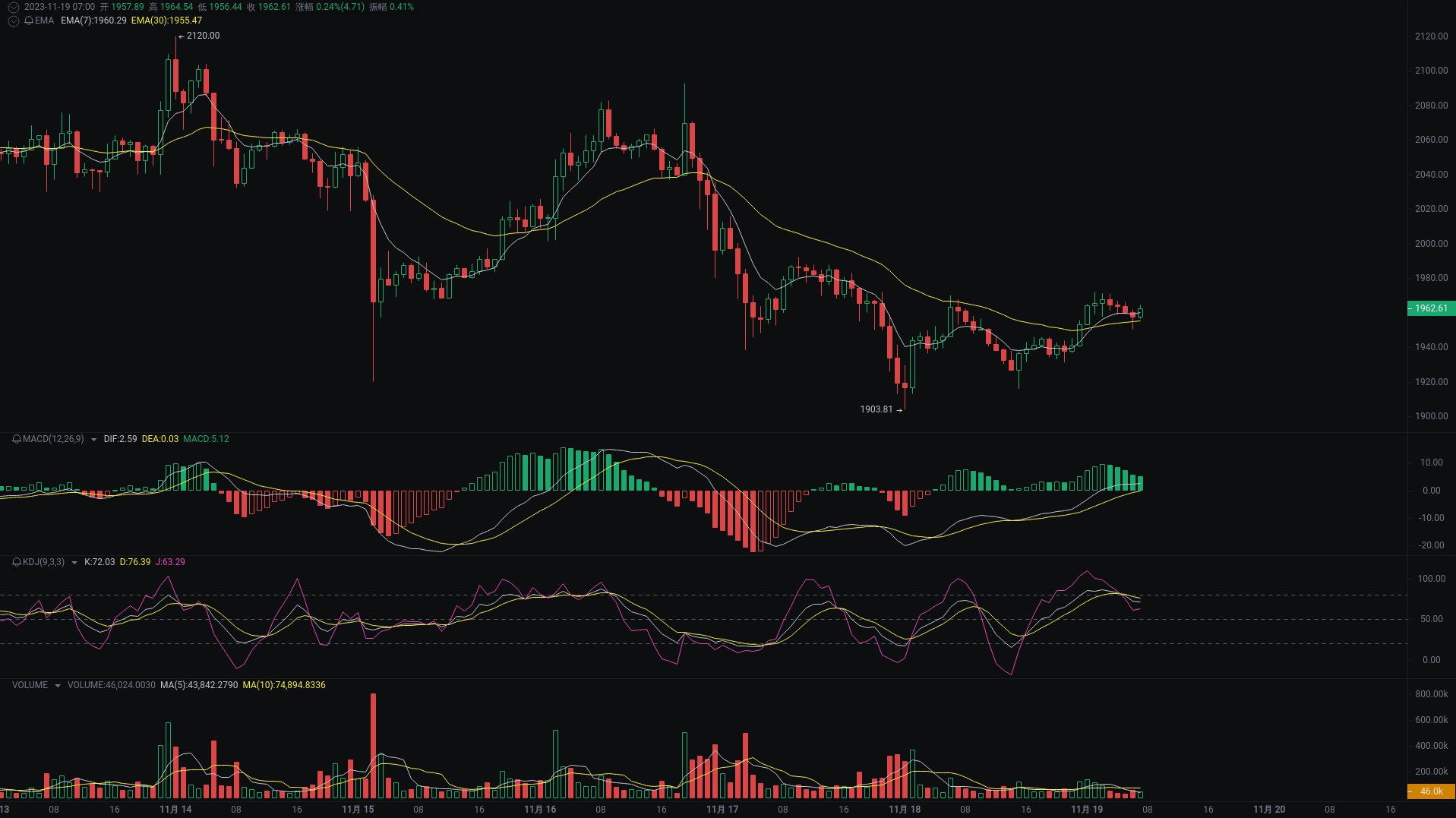 Little A Morning Analysis: BTC, ETH, DOGE Market Analysis Strikes_aicoin_Figure 2