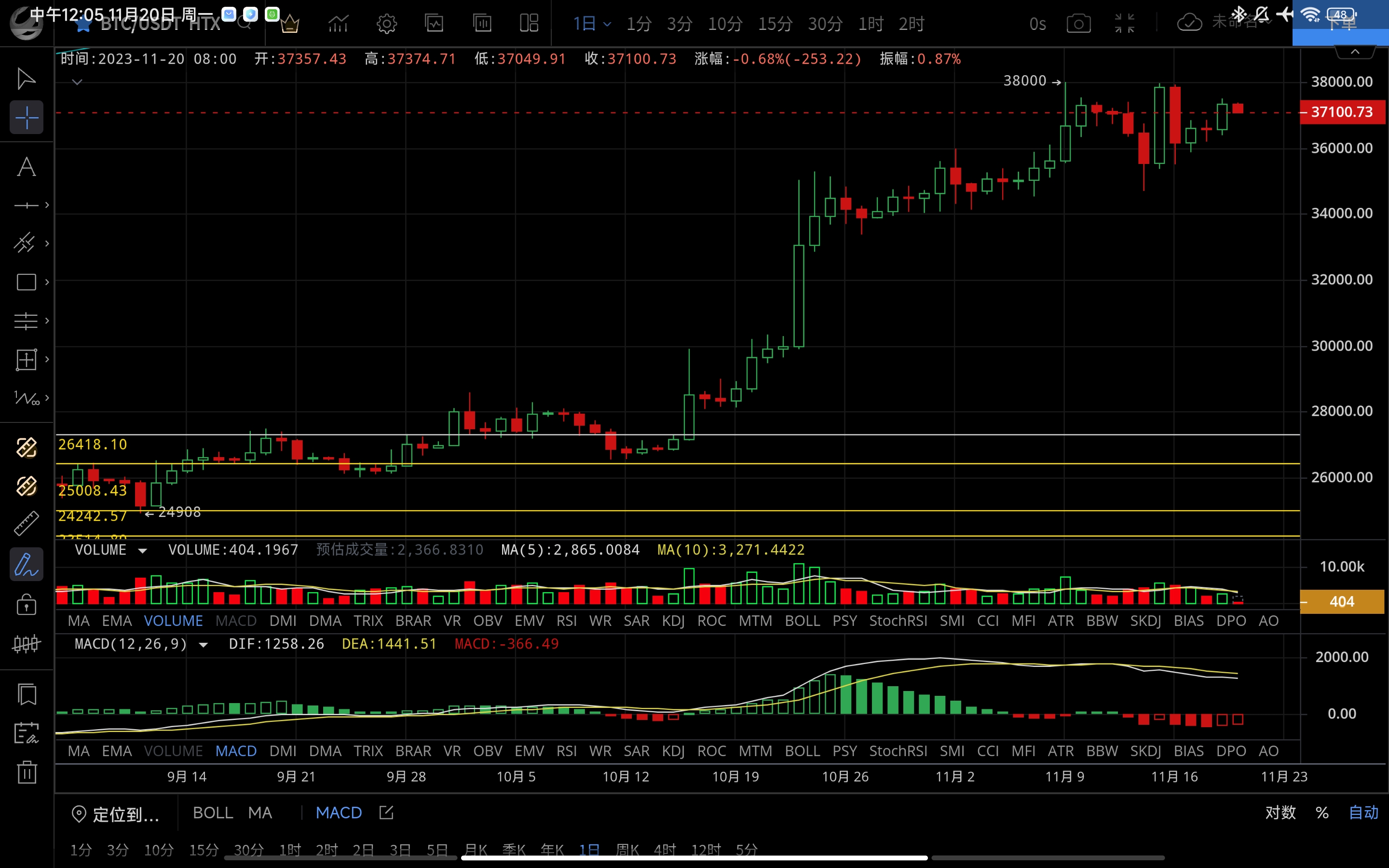 BTC