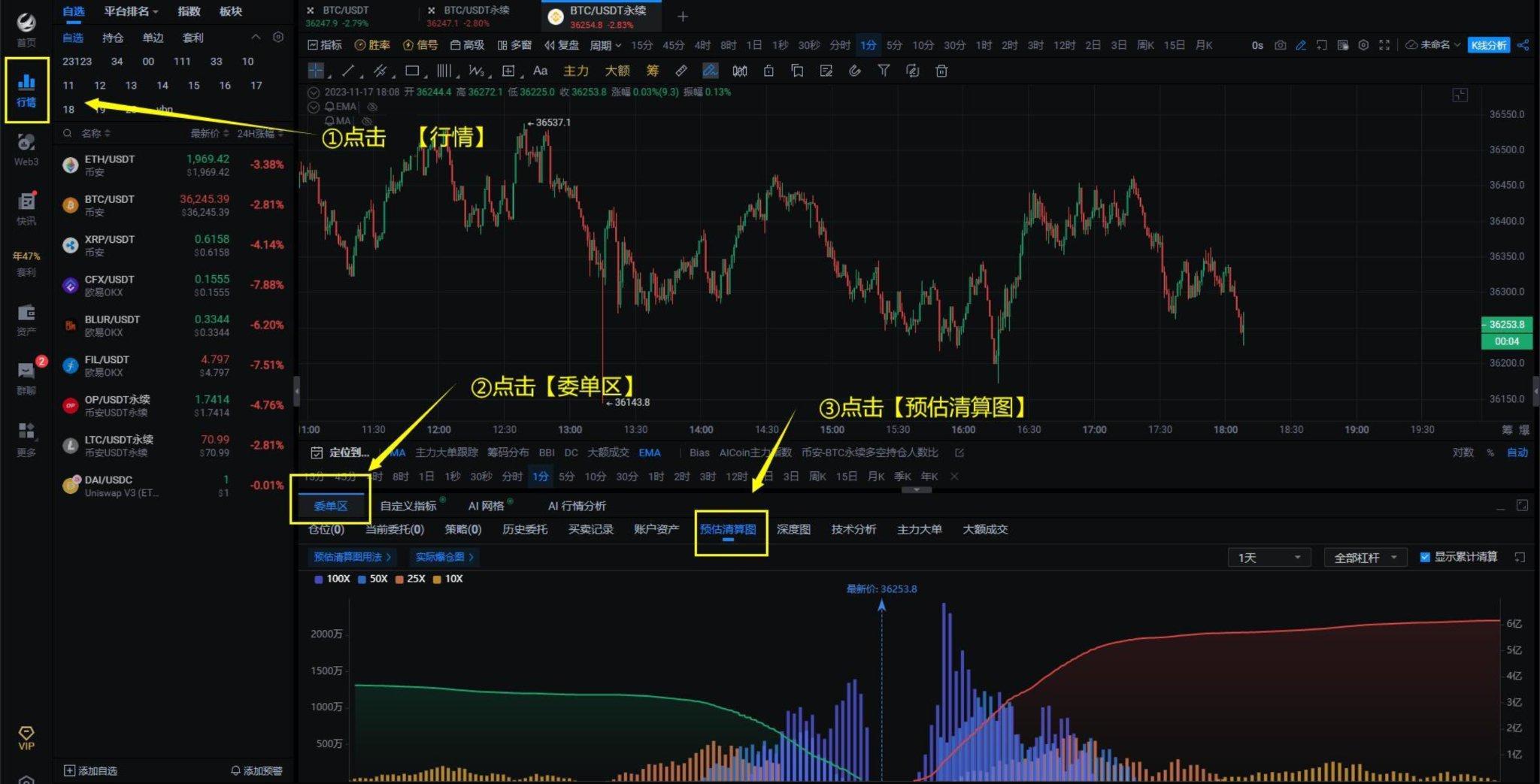 预估清算图——不同价格位可能爆仓量，预测行情波动_aicoin_图3