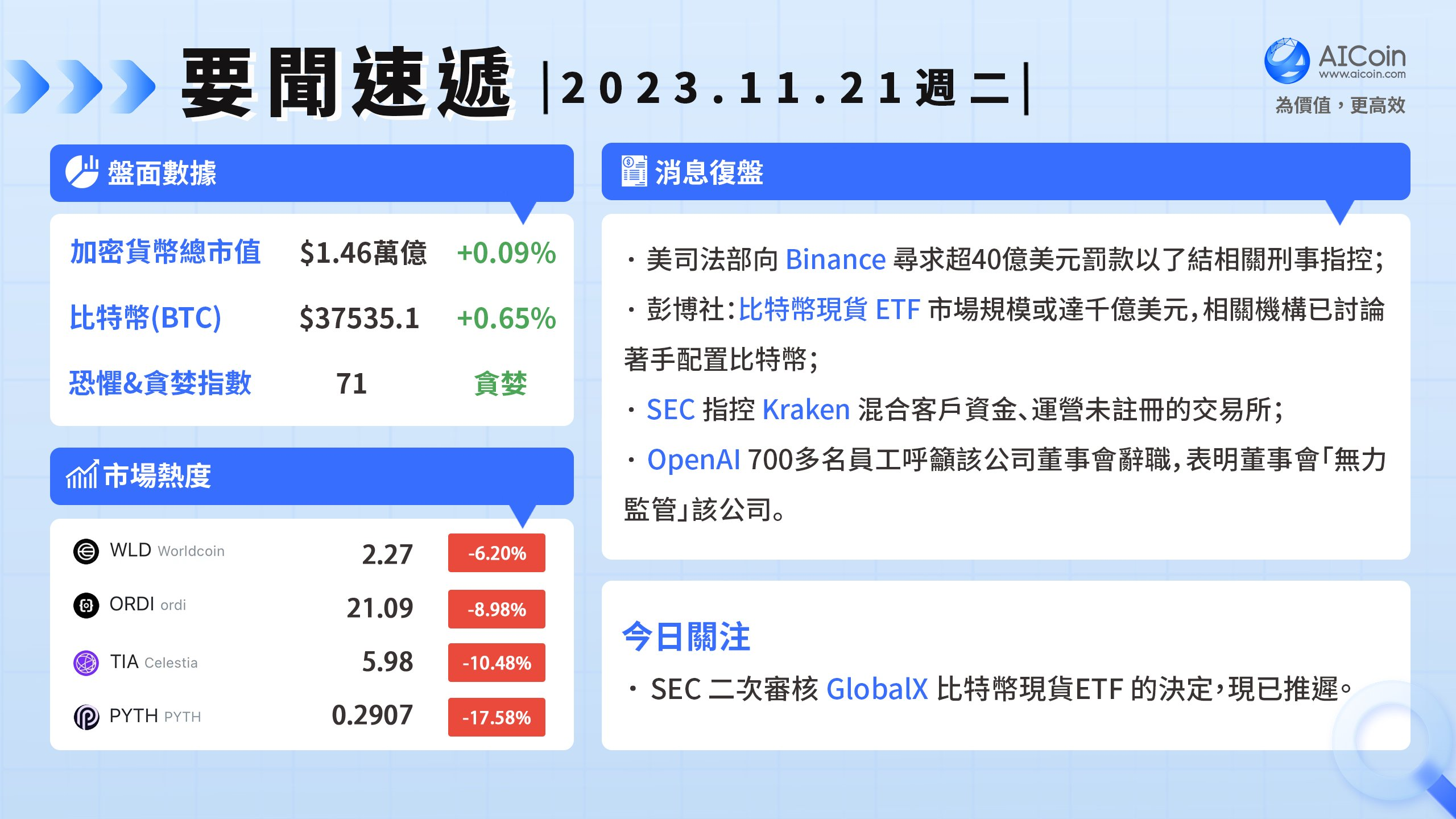 美司法部向 Binance 寻求超40亿美元罚款以了结相关刑事指控_aicoin_图1