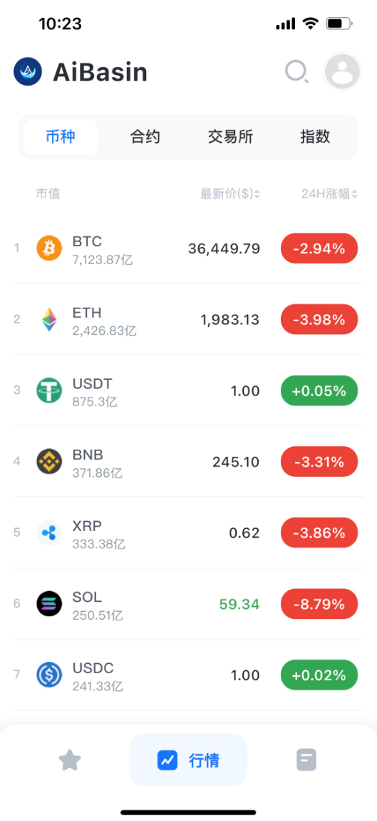 AiBasin 正式上线！简洁、易用、无广告_aicoin_图2